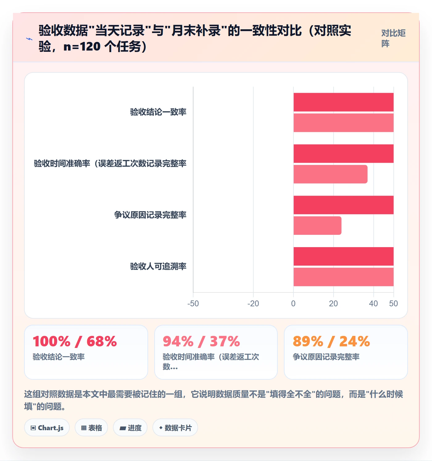 提交最佳实践：跨部门团队任务验收数据分析，常见问题