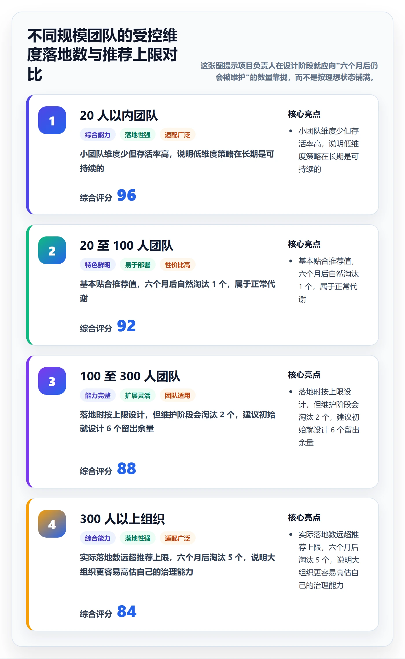 标签落地方案:项目负责人开展任务属性的协同管理案例解析