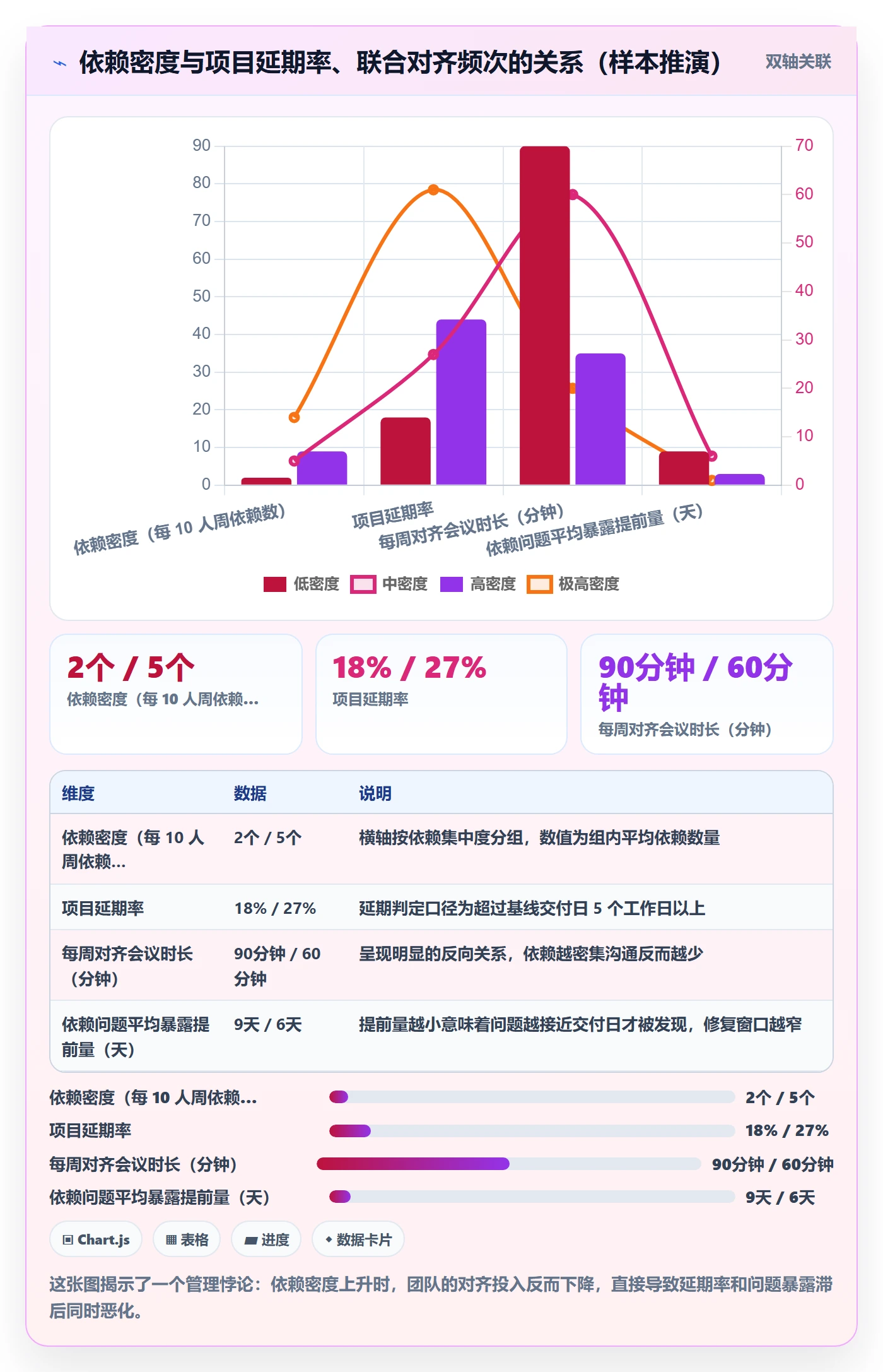 SF管理指南:管理层如何做好任务依赖,入门指南全流程