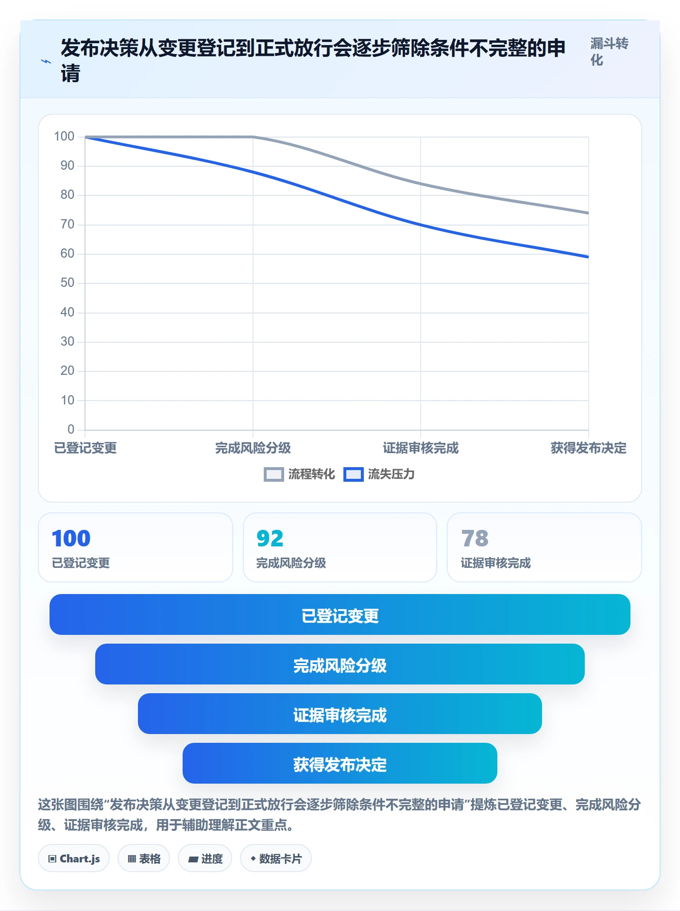 发布检查管理方法大全:PMO发布管理入门指南落地清单