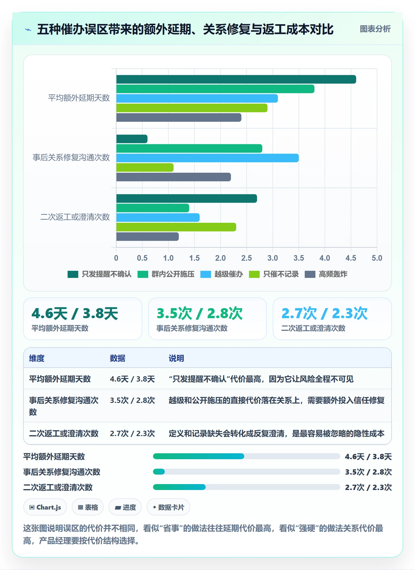 任务提醒如何做好催办?产品经理风险控制与操作步骤
