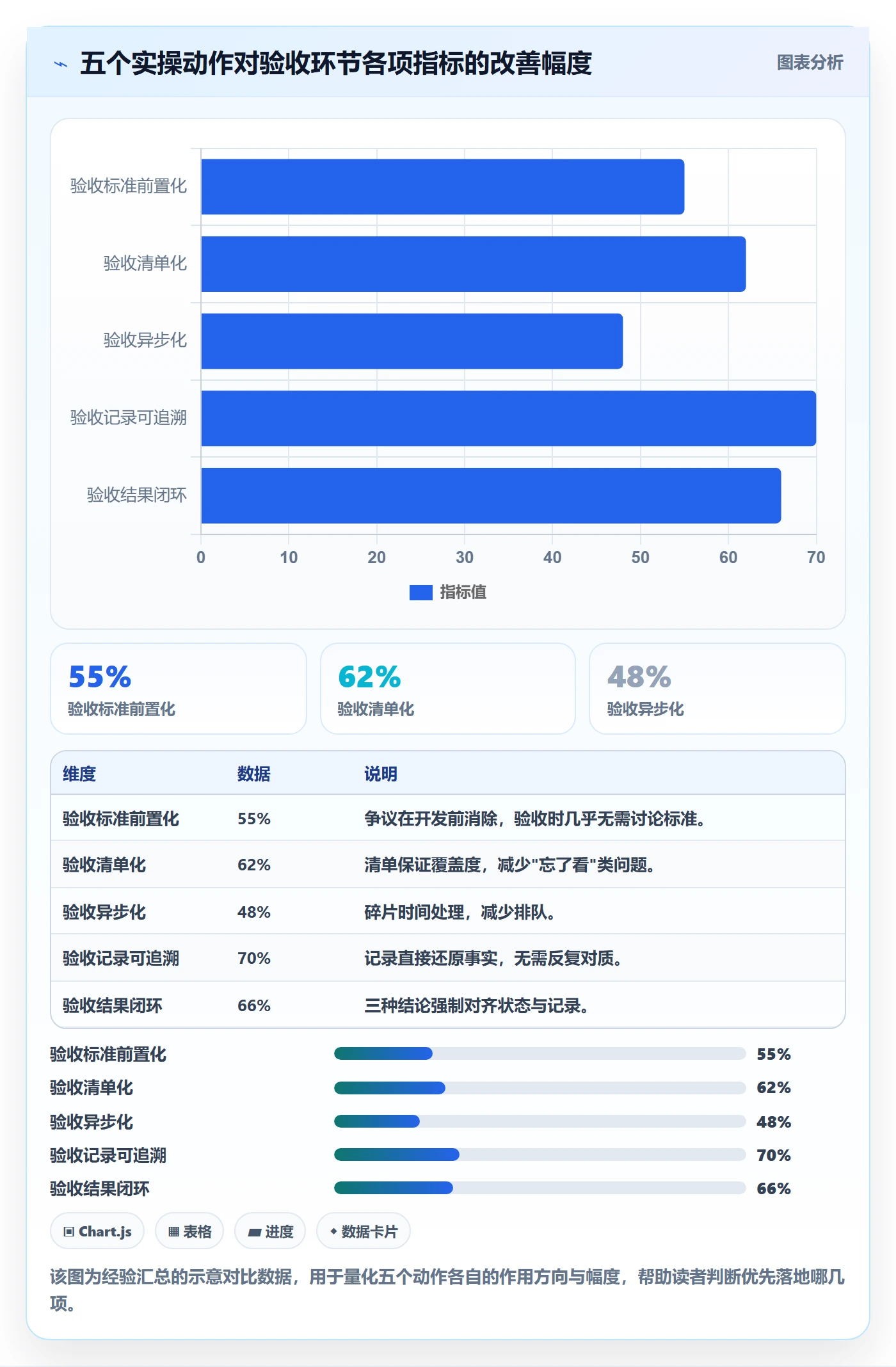 确认完成实操方法:产品经理提升任务验收效率的实操方法方法与模板