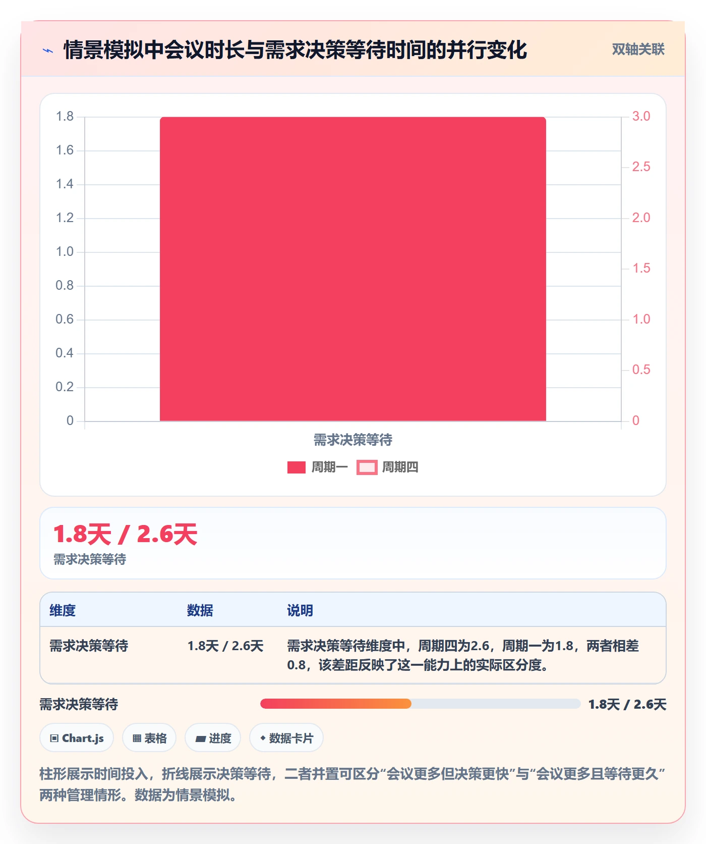 Timesheet流程与规范:产品经理工时表实操方法关键指标