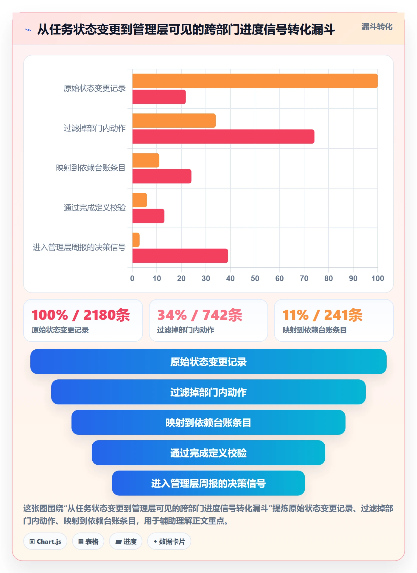 项目进度最佳实践：跨部门团队进度管理数据分析，常见问题