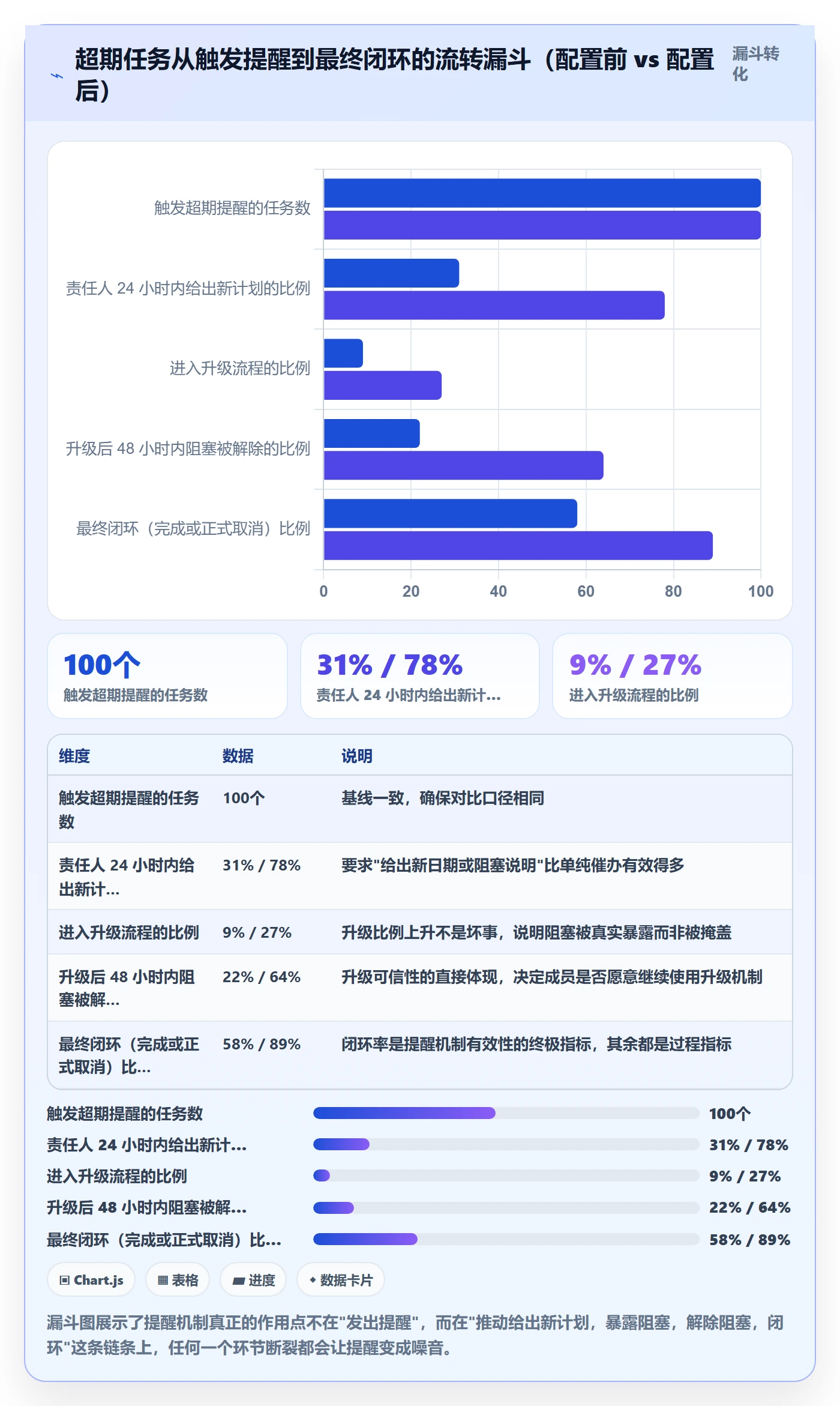 任务提醒超期提醒教程：跨部门团队流程优化，避坑指南
