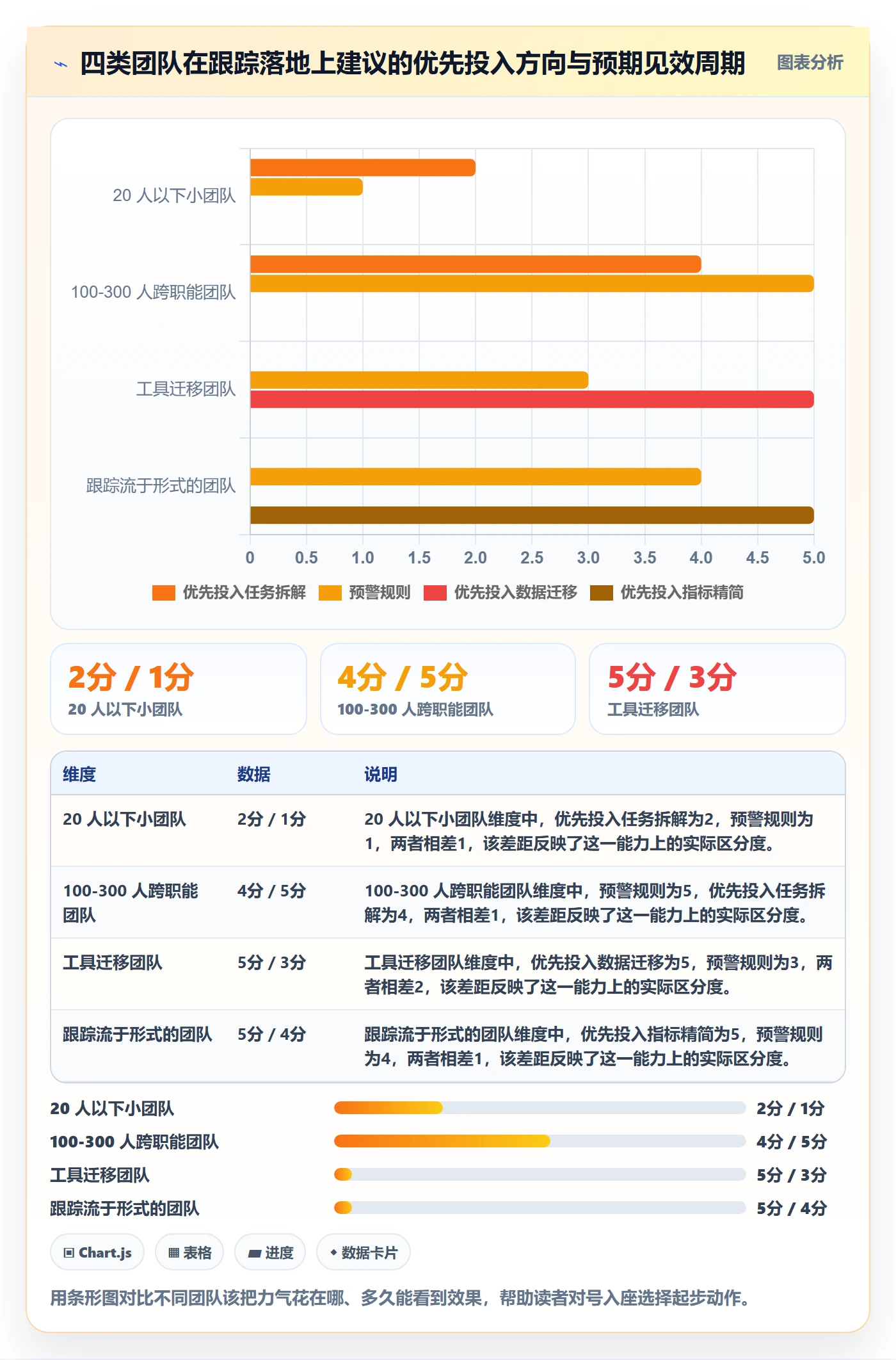 跟踪怎么做?项目成员数据分析:进度跟踪从0到1