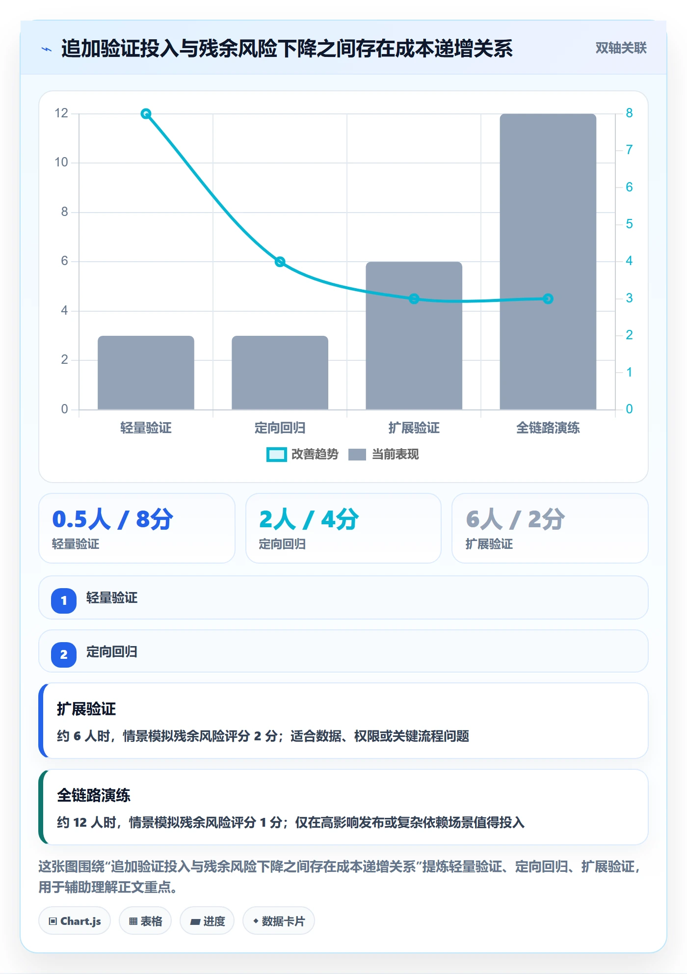 关闭管理指南：项目成员如何做好Bug / 缺陷，入门指南全流程