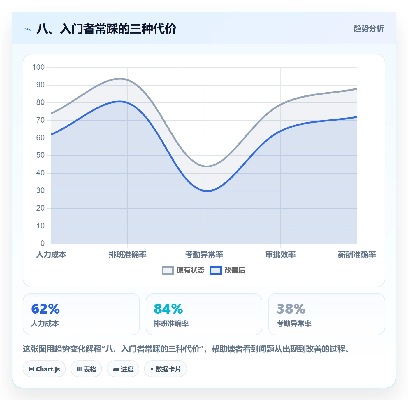 八、入门者常踩的三种代价