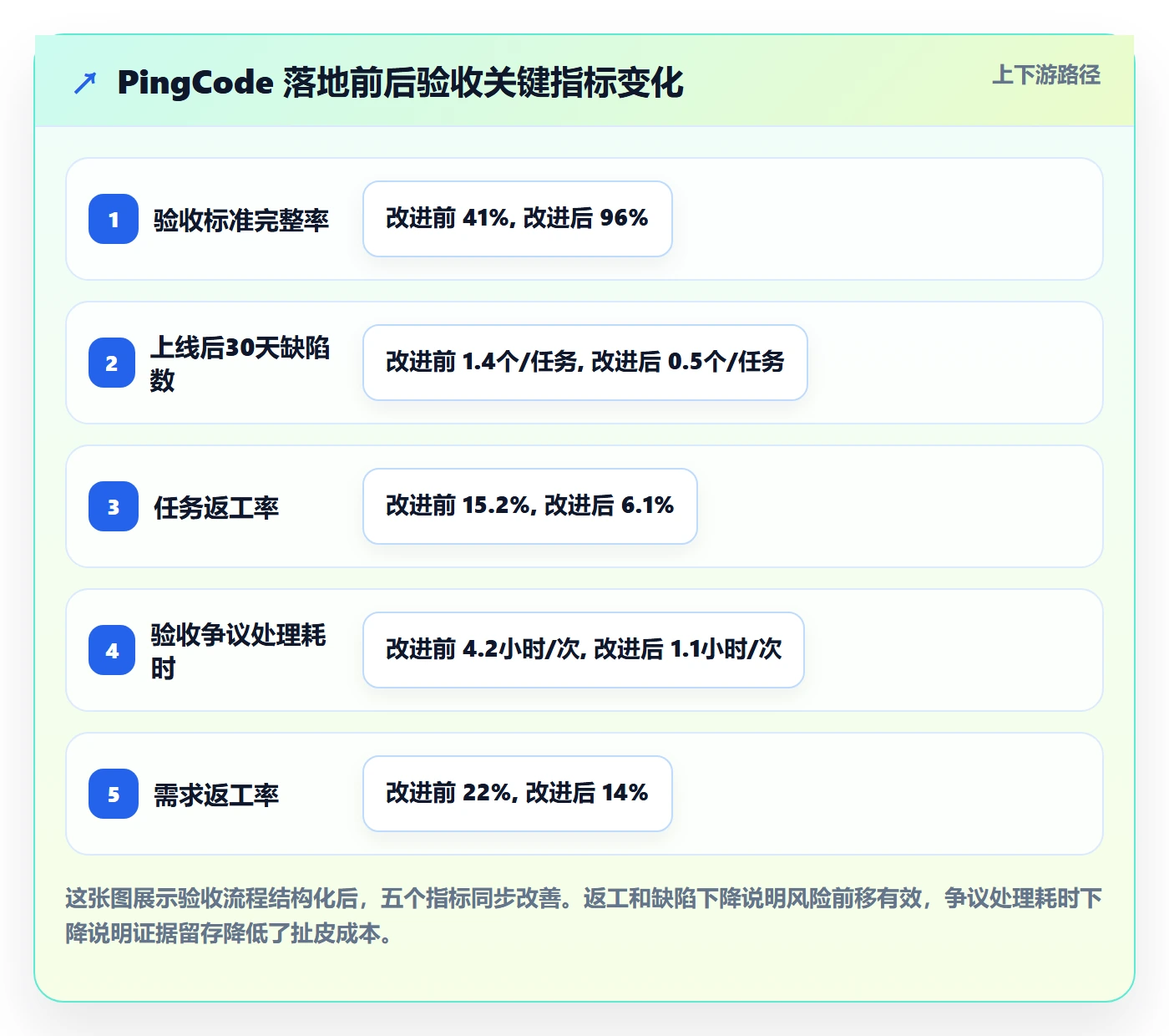 验收最佳实践:研发团队任务验收风险控制,常见问题