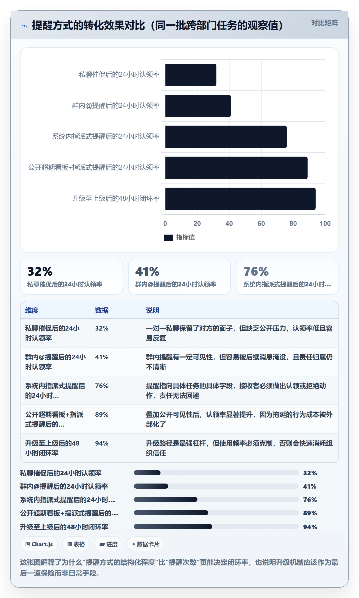 超期提醒管理指南:跨部门团队如何做好任务提醒,流程优化全流程