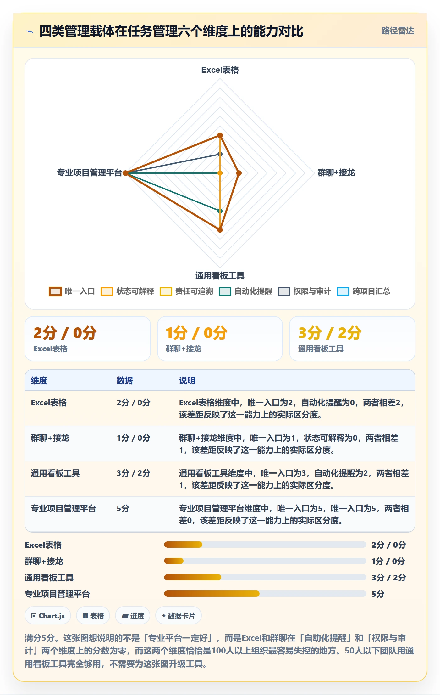 事项怎么做？PMO入门指南：任务管理从0到1