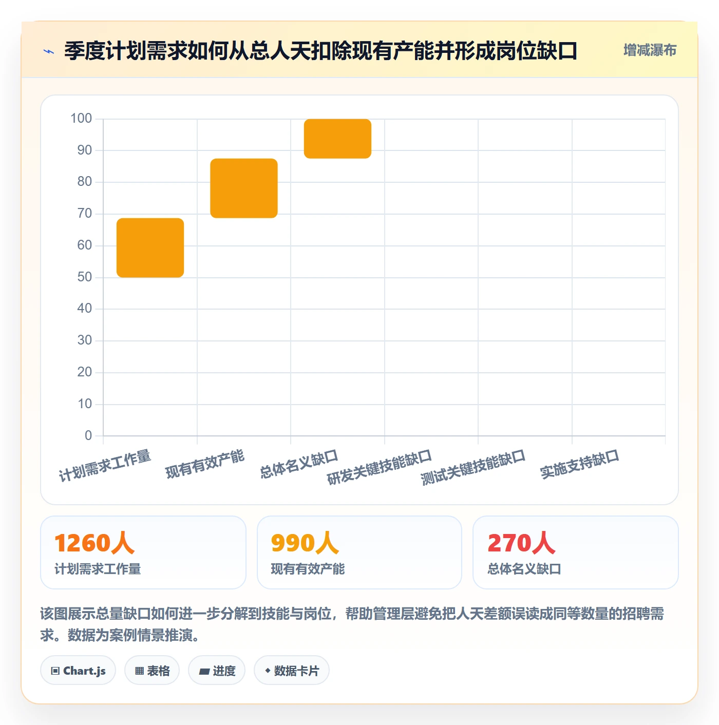 人力资源计划工作量教程：管理层最佳实践，避坑指南