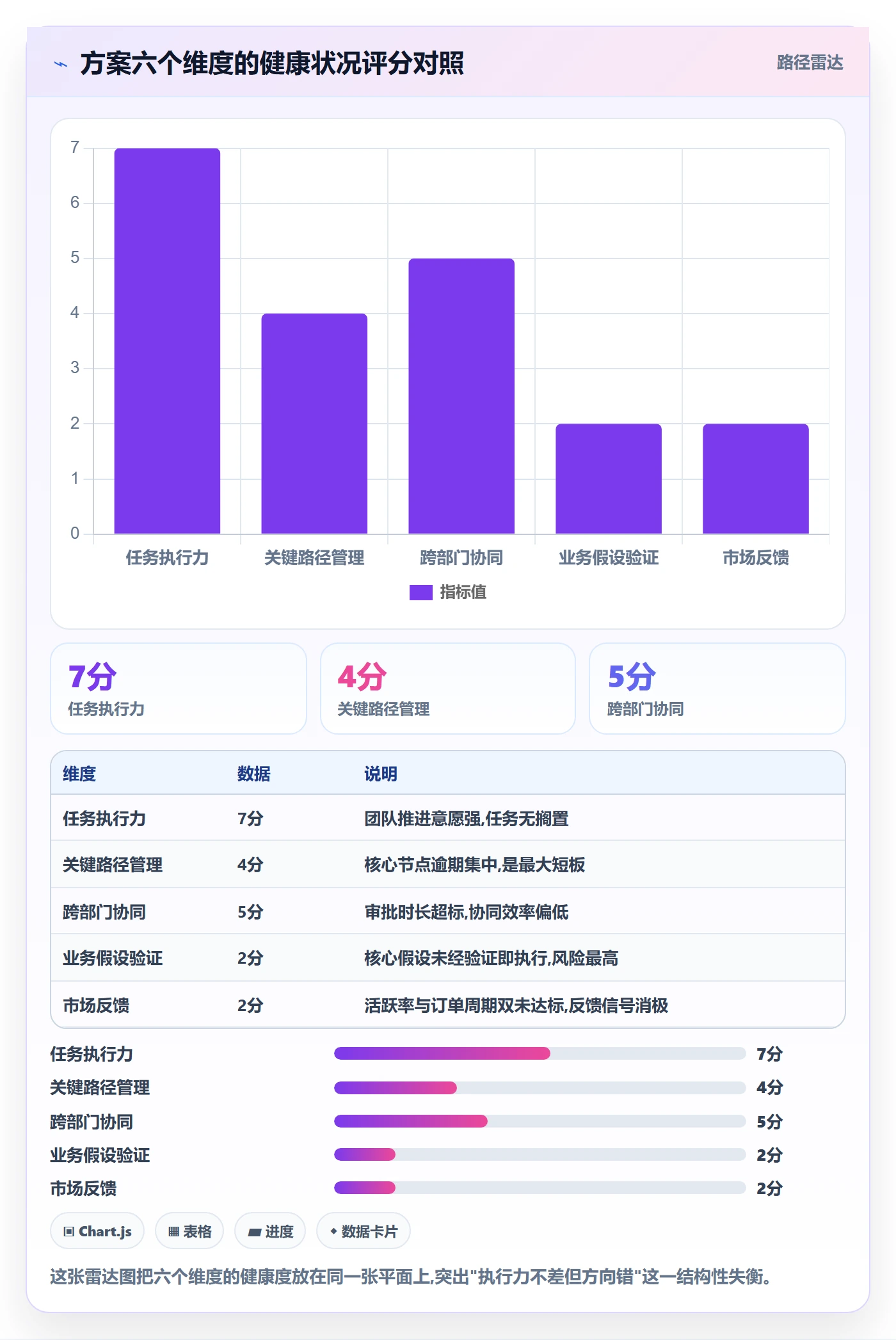 取消落地方案:管理层开展任务执行的数据分析案例解析