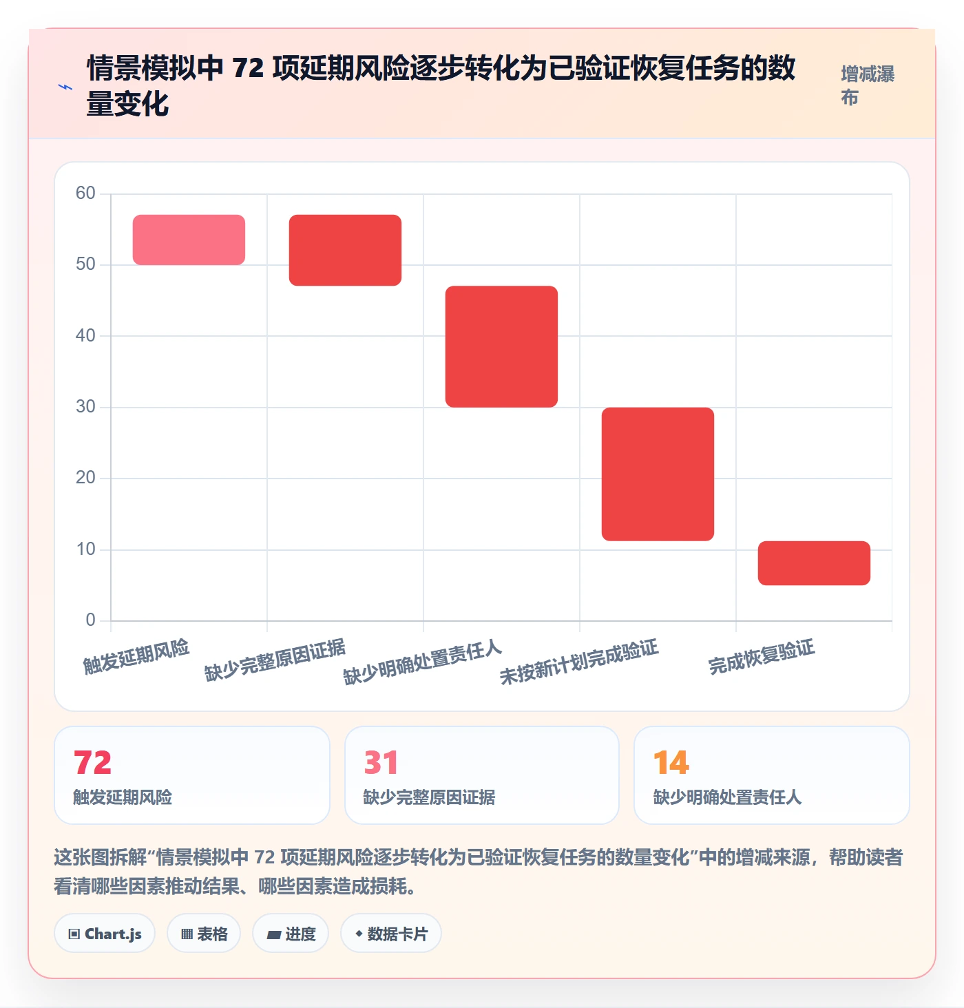 超期流程与规范:实施团队延期管理流程优化关键指标