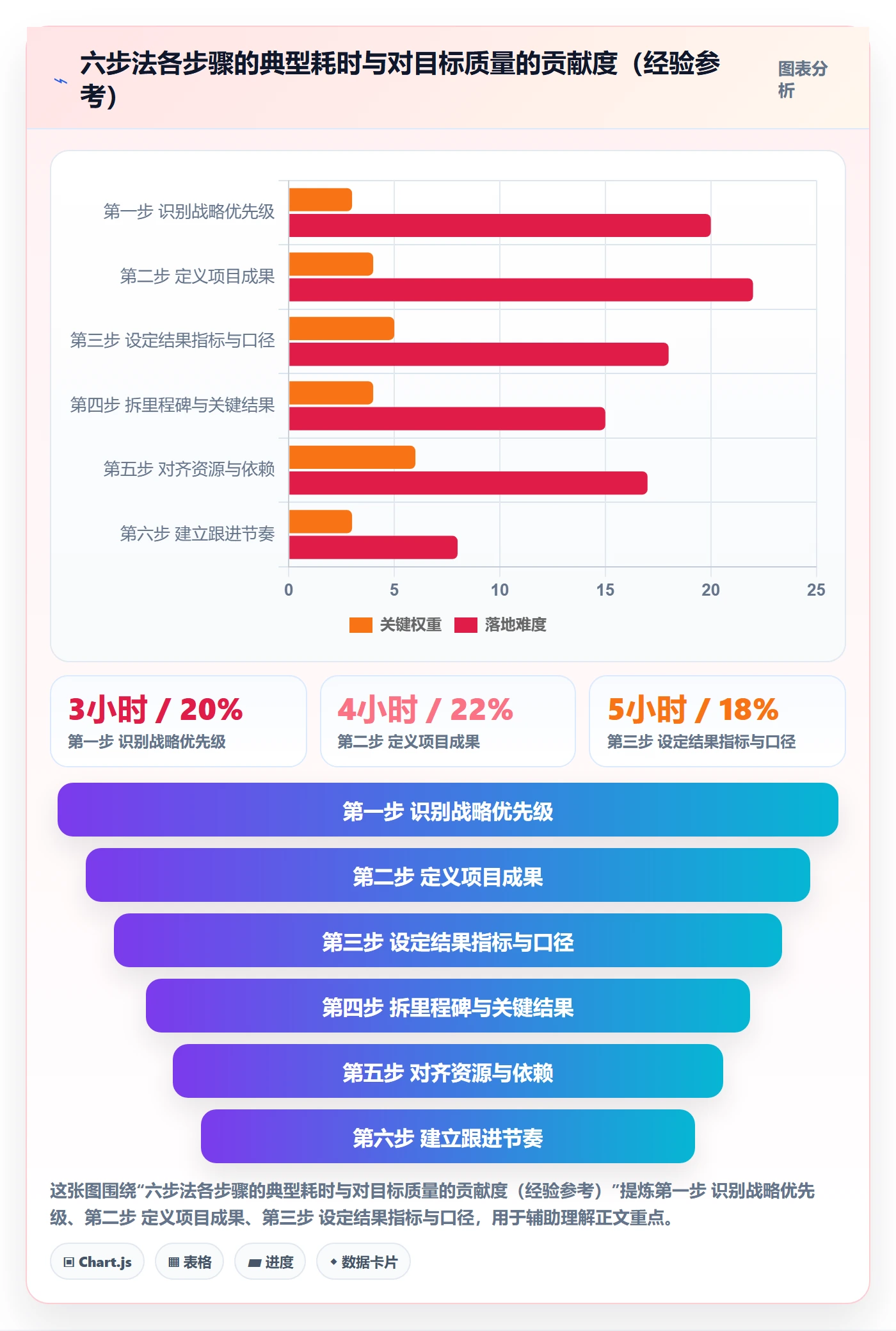 项目目标最佳实践:管理层项目目标入门指南,常见问题