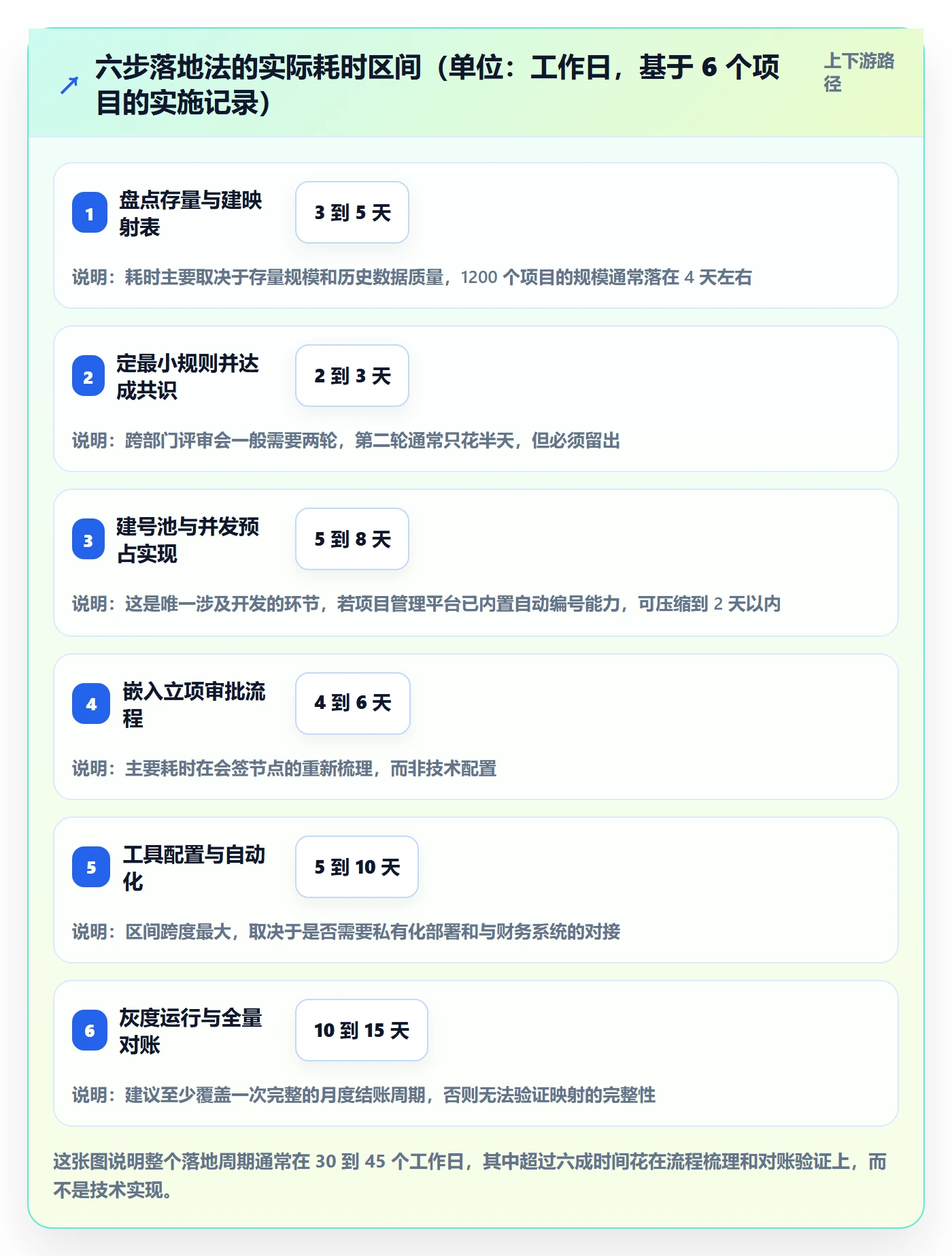 项目立项项目编号教程:跨部门团队落地方案,避坑指南