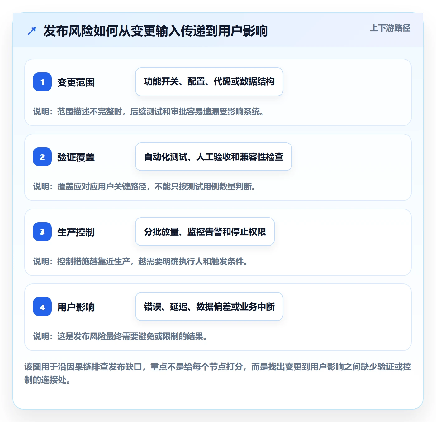 发布管理如何做好发布检查？跨部门团队入门指南与操作步骤