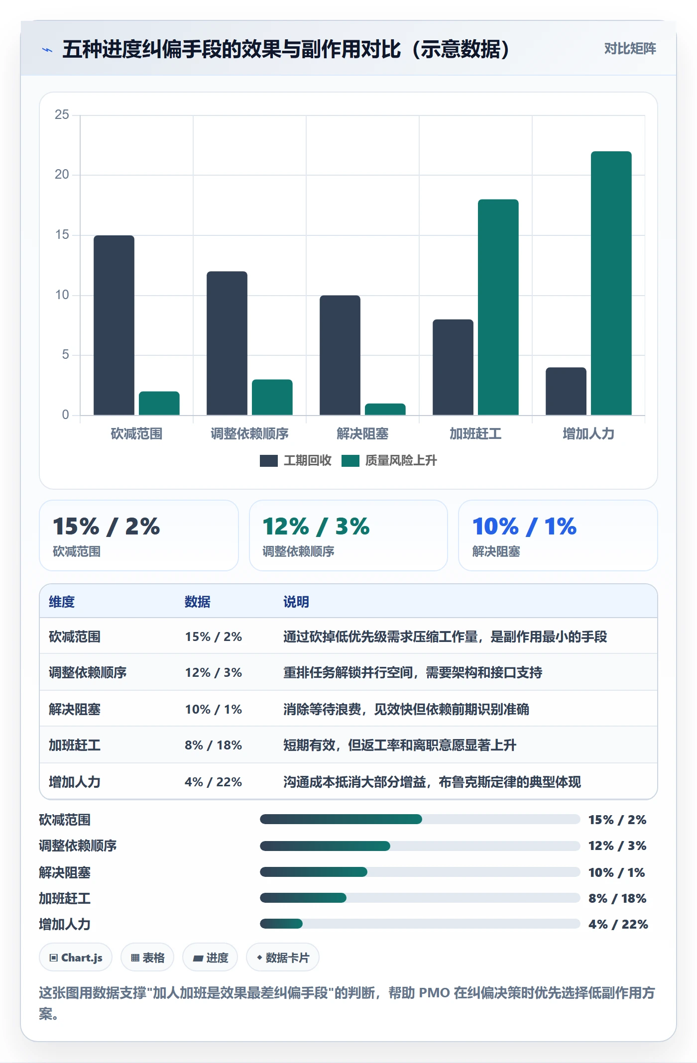 进度管理计划进度全流程：PMO数据分析与一文讲清