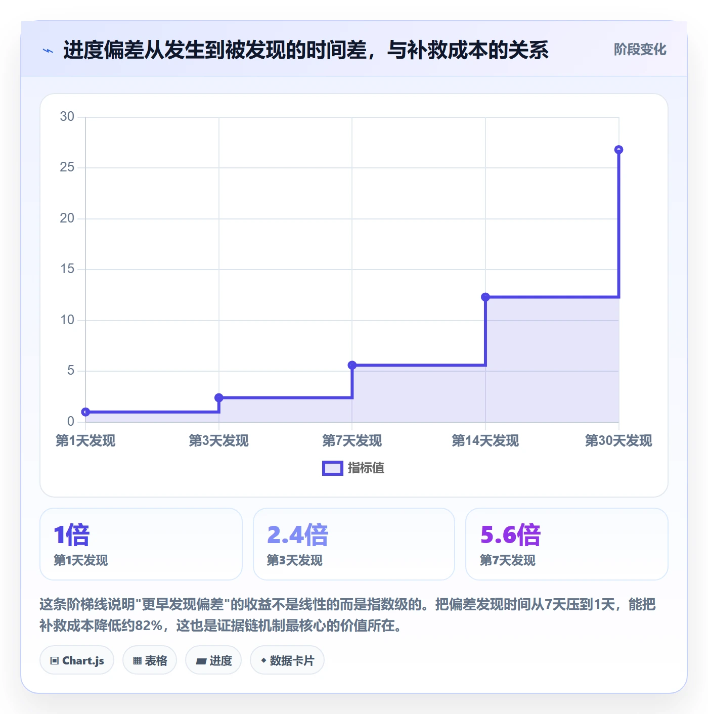 进度管理如何做好任务进度？管理层入门指南与操作步骤
