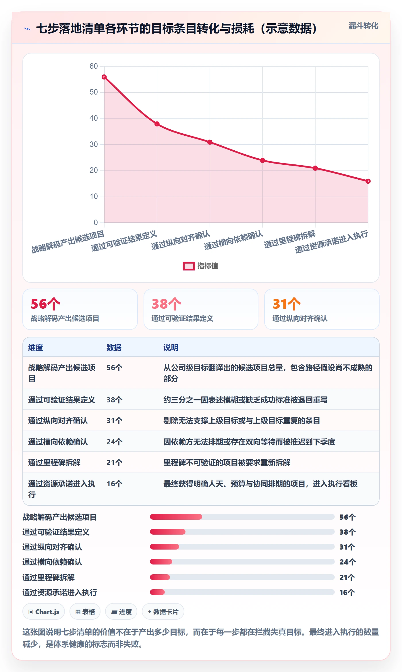 目标拆解管理方法大全：管理层项目目标效率提升落地清单