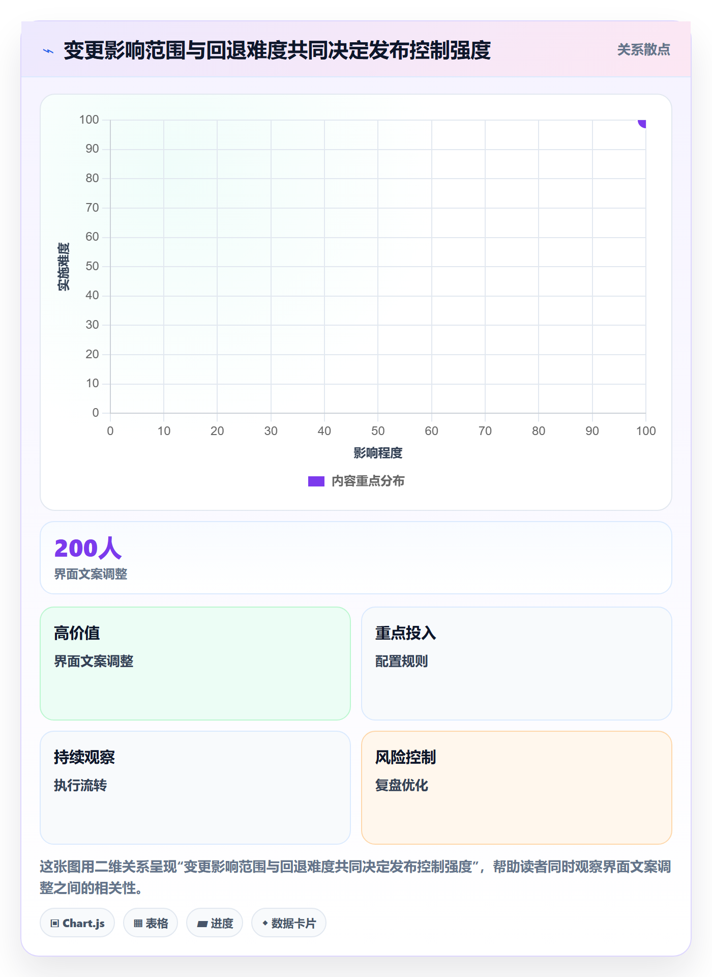 发布管理上线计划全流程：企业管理者入门指南与一文讲清