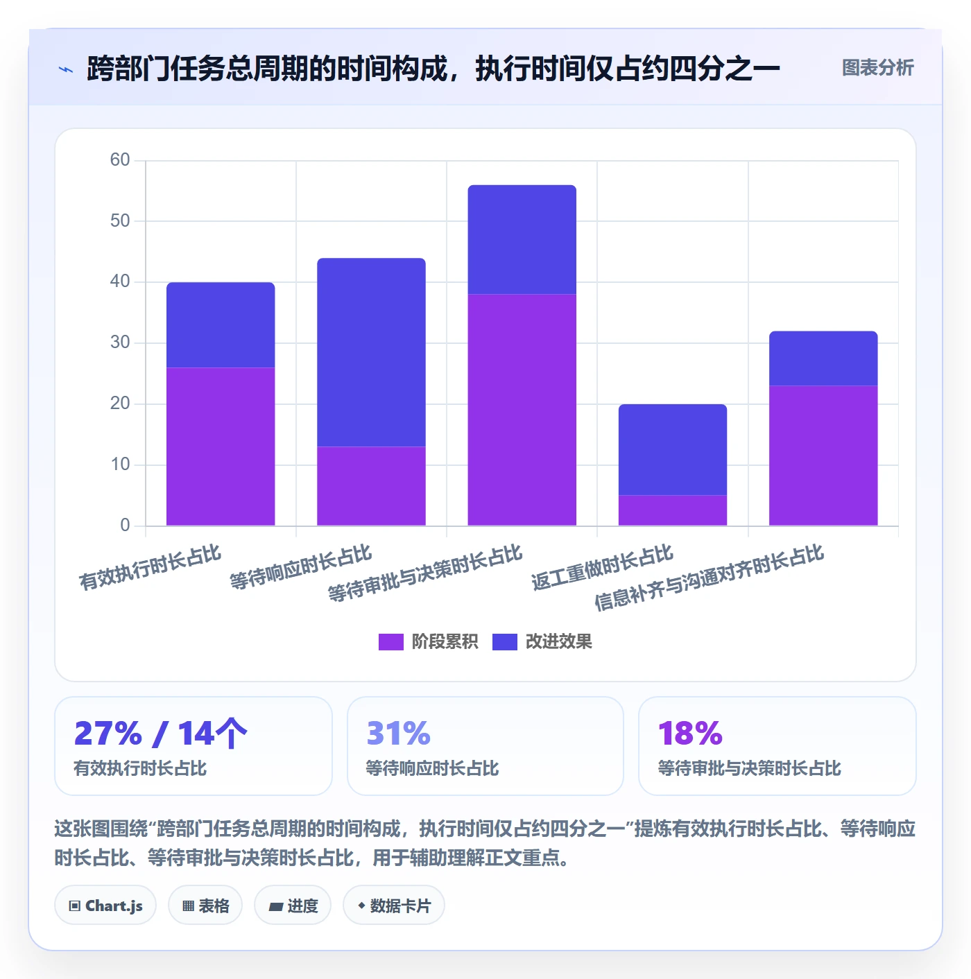 完成实操方法：跨部门团队提升任务执行效率的数据分析方法与模板