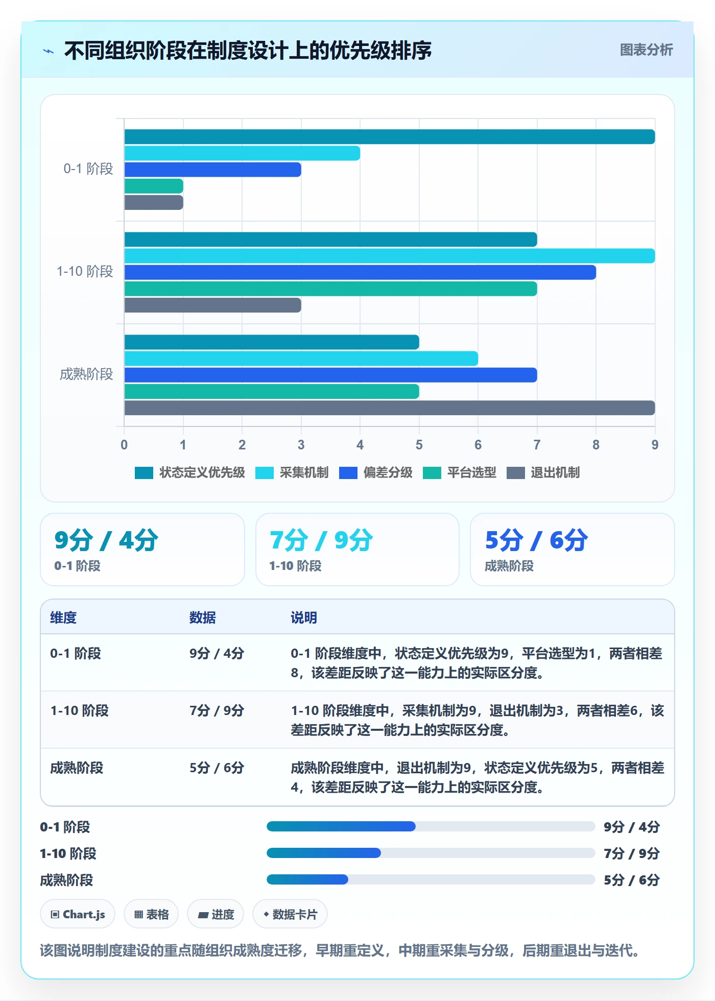 动态管理指南：PMO如何做好进度跟踪，制度设计全流程