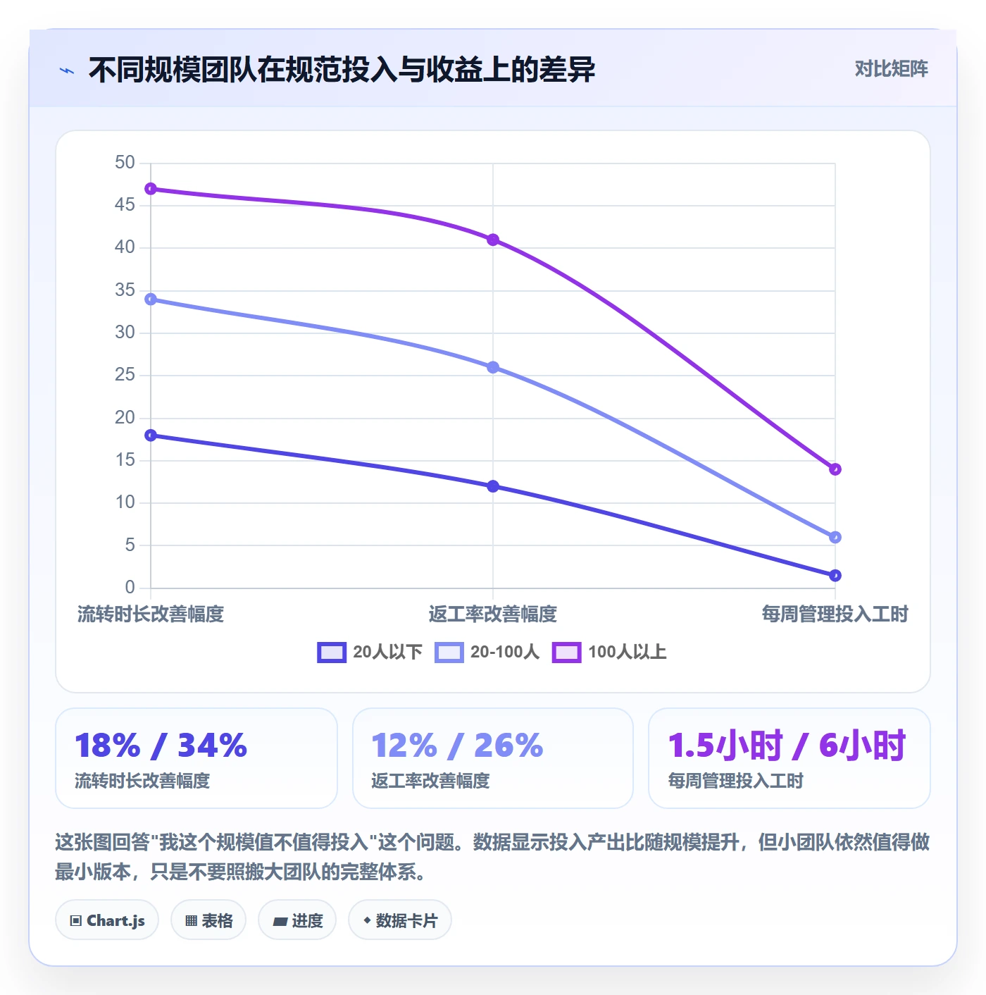 执行人流程与规范：项目负责人任务管理入门指南关键指标