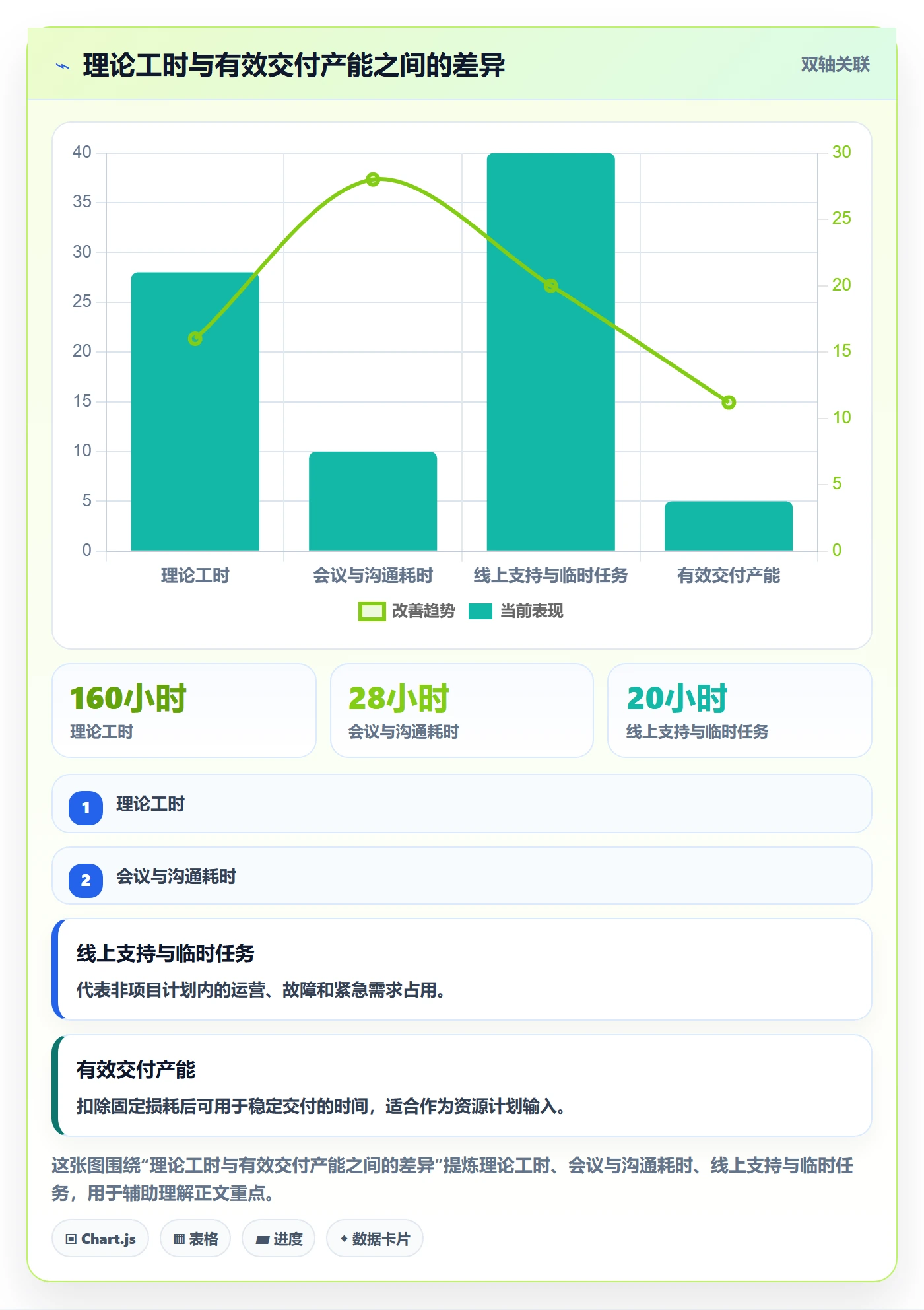 人员投入怎么做？产品经理数据分析：人力资源计划从0到1