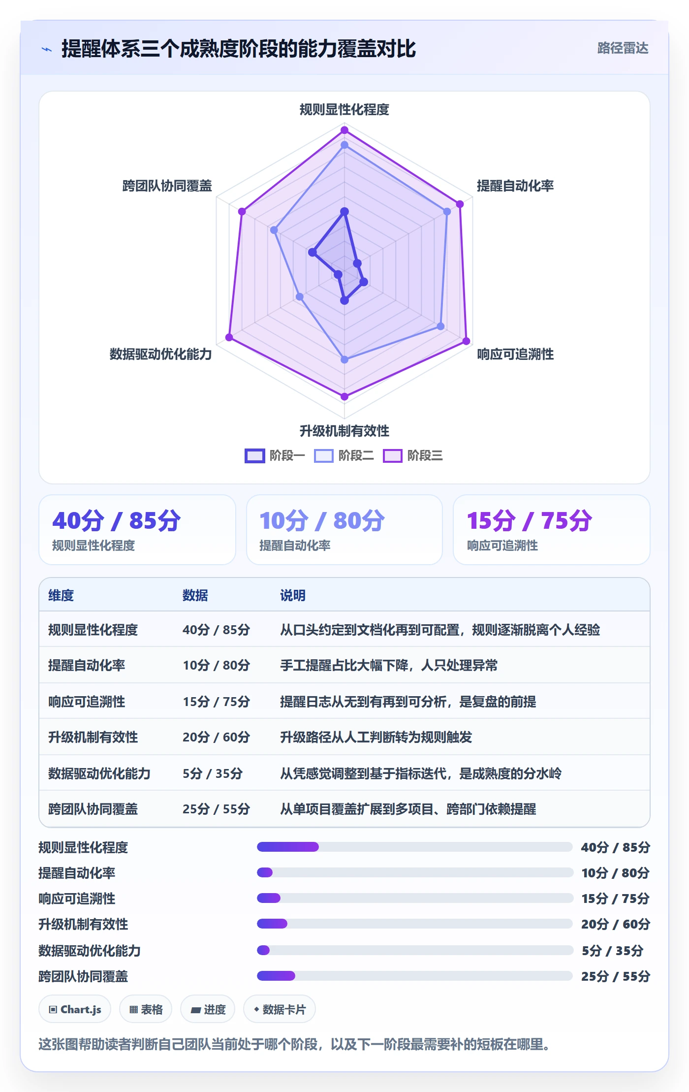 到期提醒怎么做?PMO效率提升:任务提醒从0到1