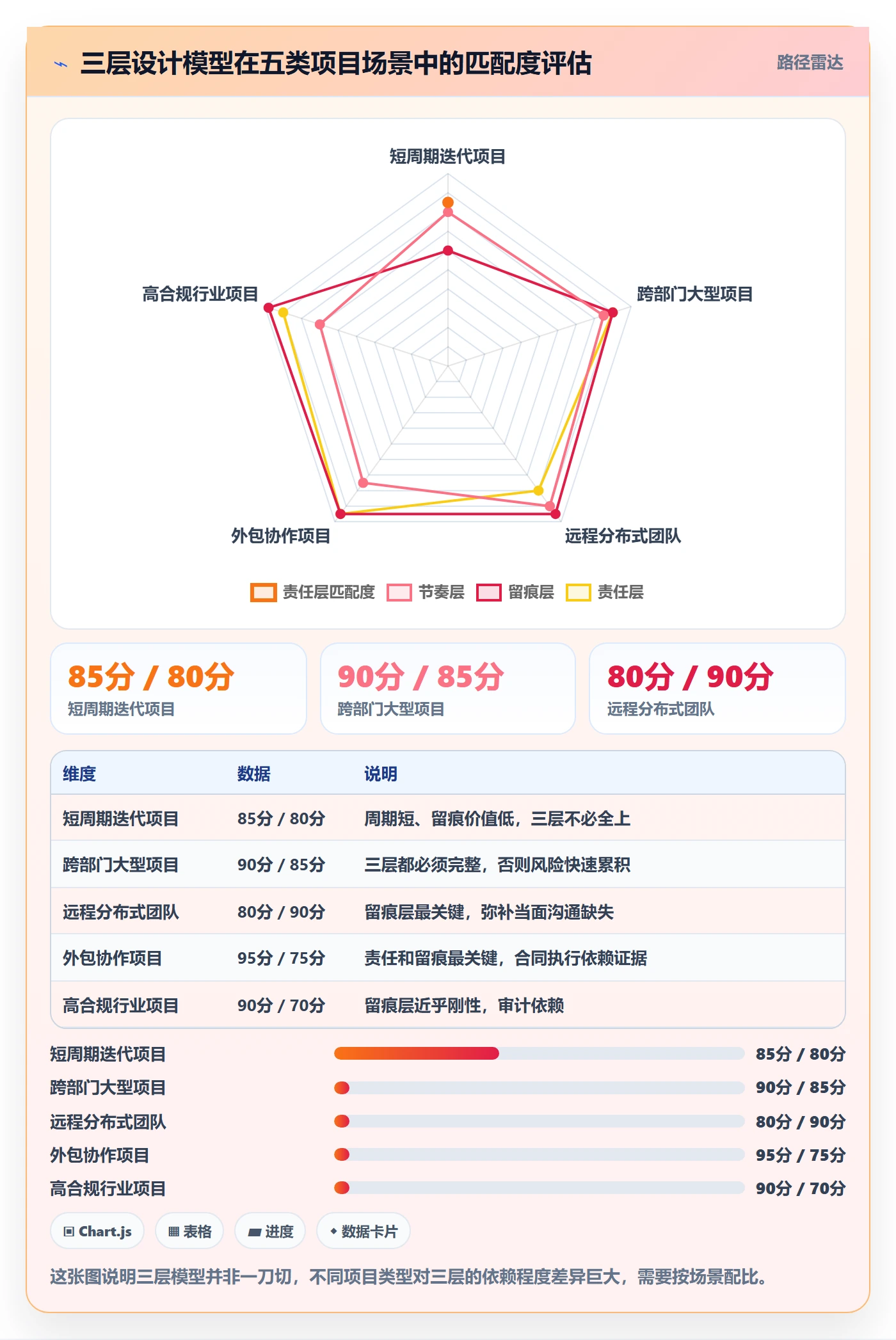 催办怎么做?项目经理落地方案:任务提醒从0到1