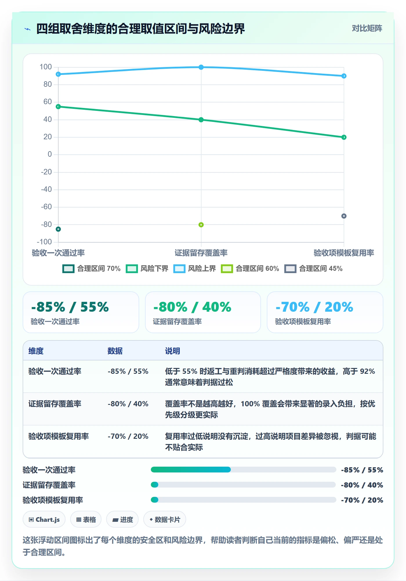 节点验收实操方法:项目成员提升里程碑效率的实操方法方法与模板