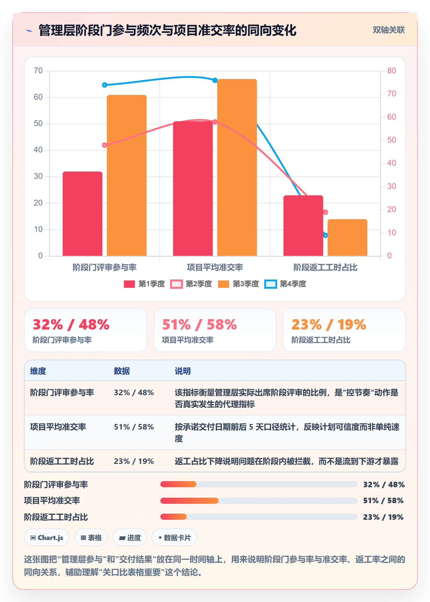 阶段计划管理方法大全：管理层项目规划协同管理落地清单