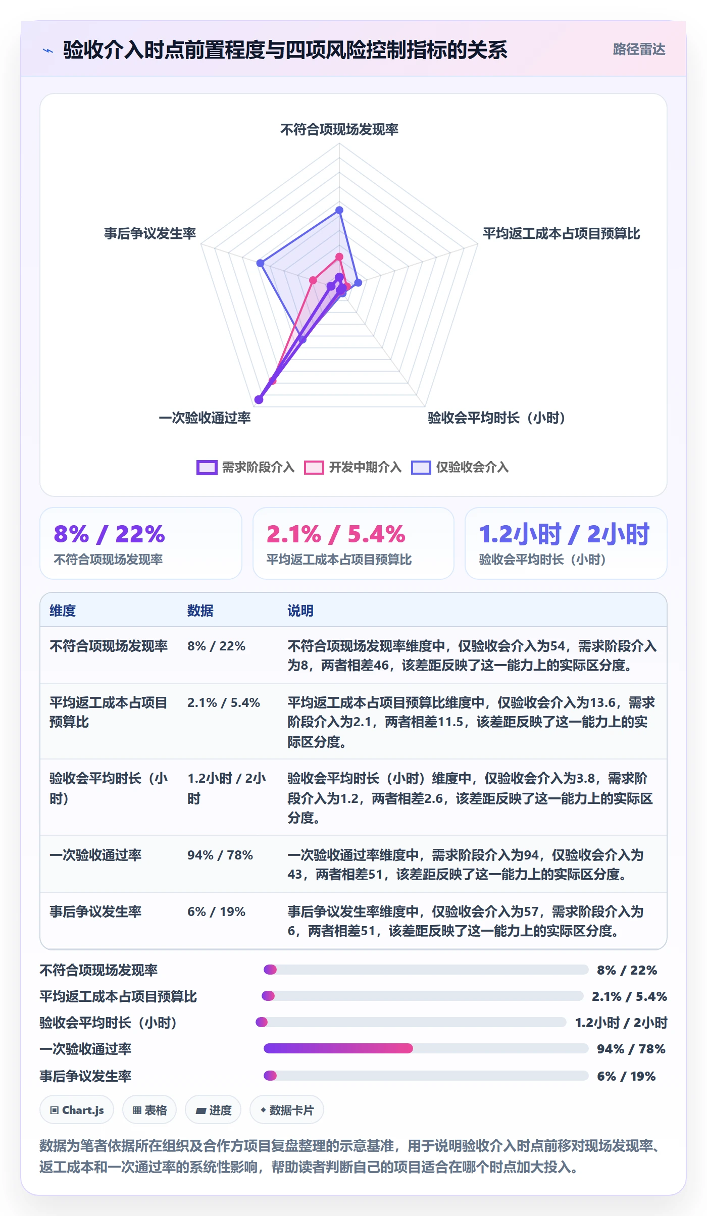 审核落地方案:项目经理开展任务验收的风险控制案例解析