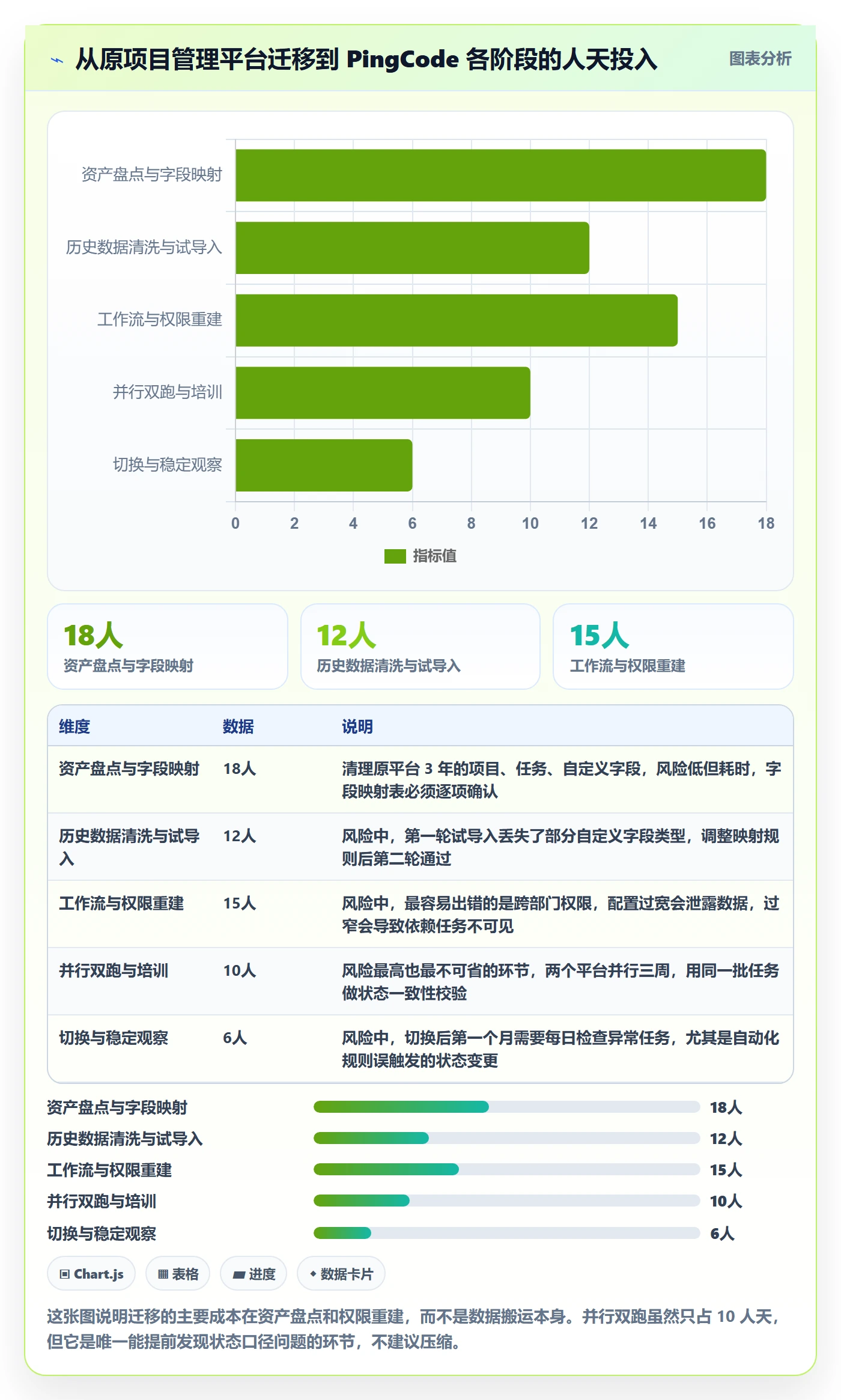 负责人实操方法:PMO提升任务管理效率的实操方法方法与模板