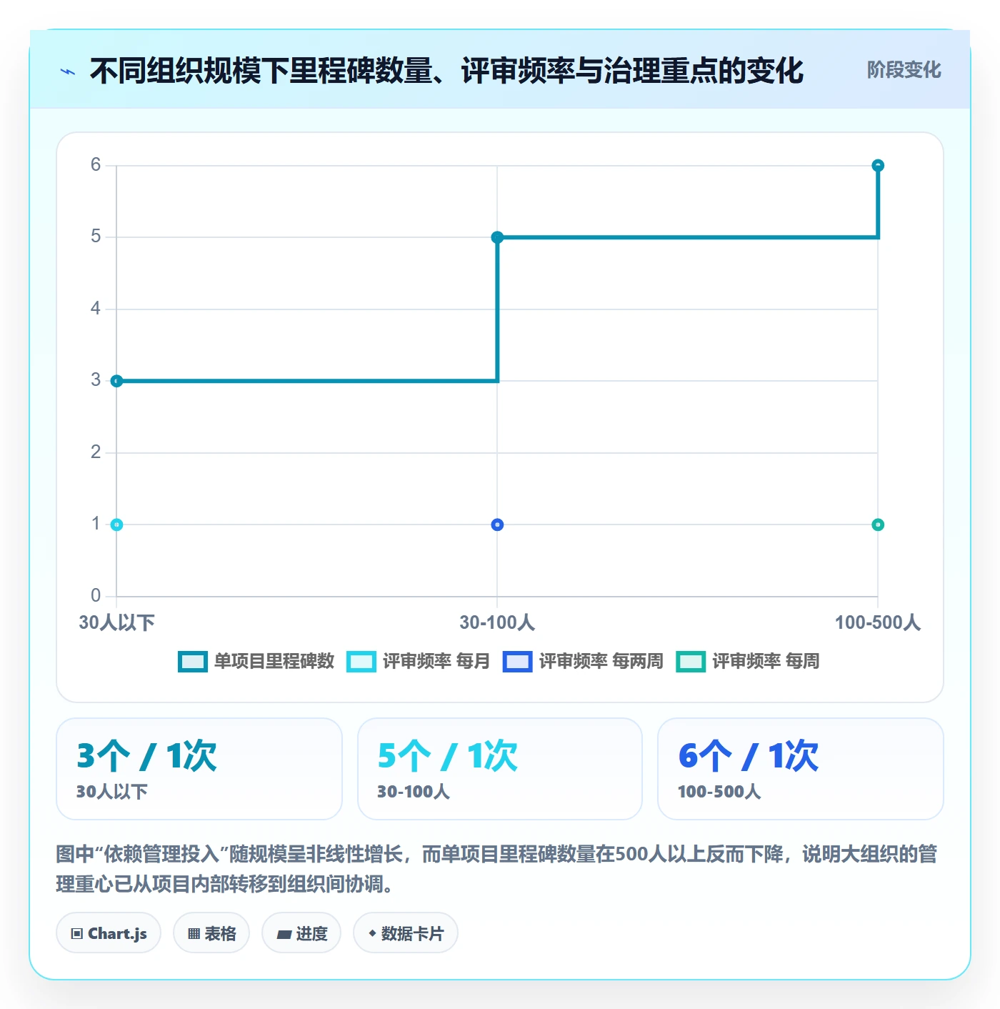 里程碑计划最佳实践:研发团队里程碑入门指南,常见问题