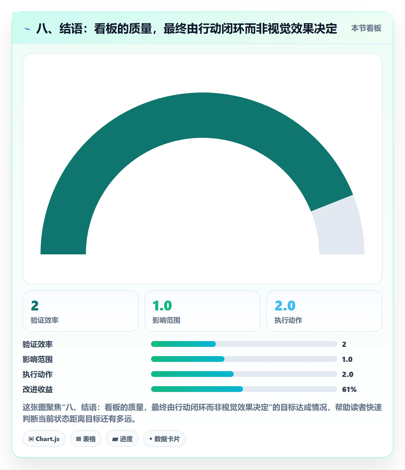 八、结语:看板的质量,最终由行动闭环而非视觉效果决定