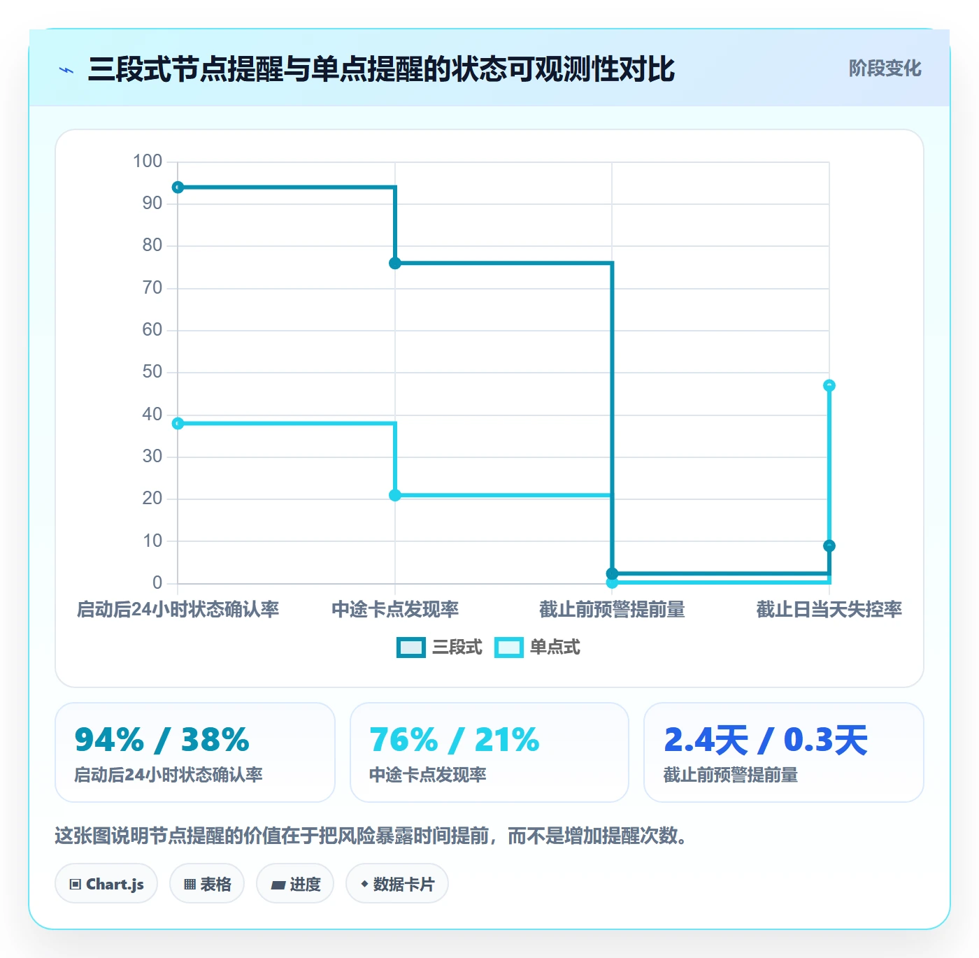任务提醒如何做好督办?管理层实操方法与操作步骤
