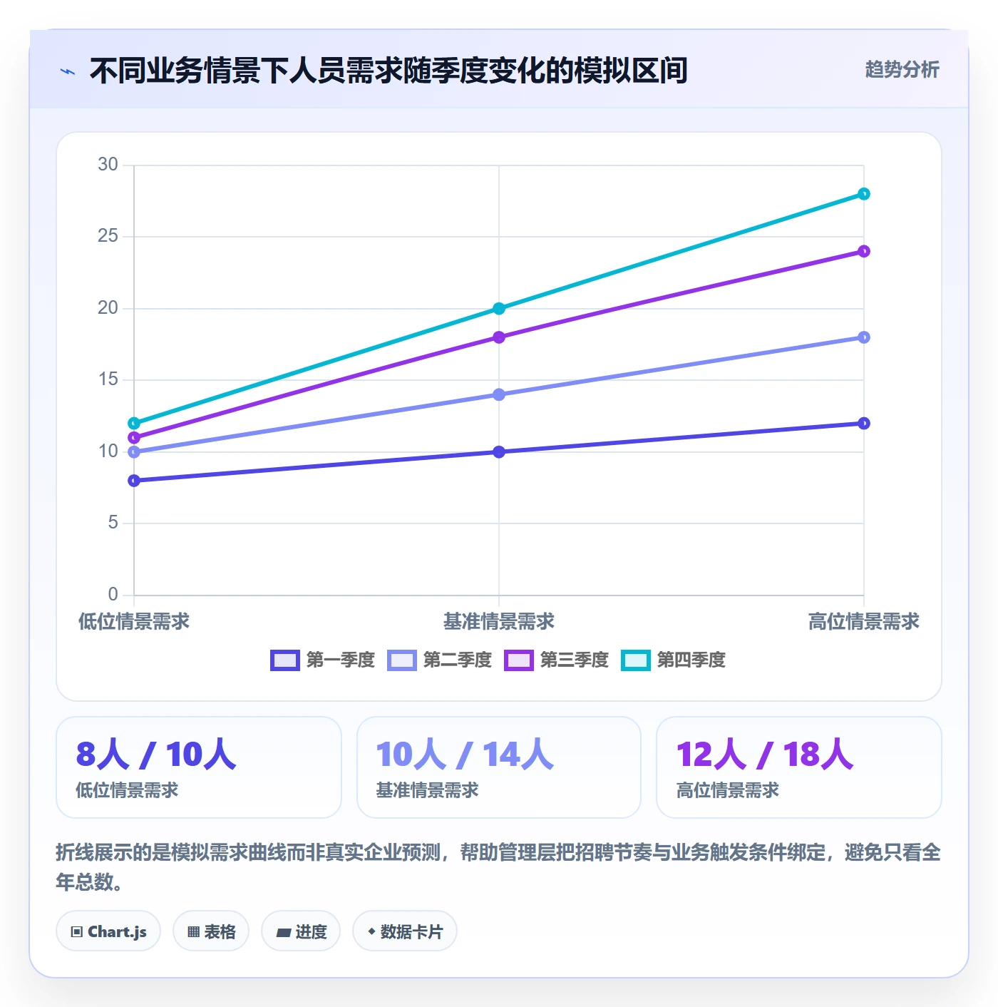 人力资源计划人员投入全流程：管理层落地方案与一文讲清