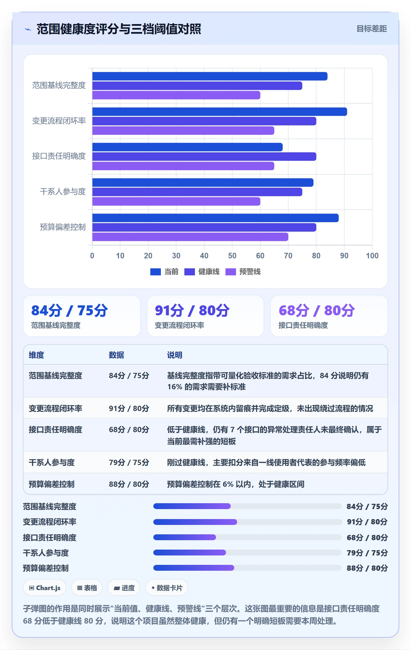 项目立项项目范围教程:跨部门团队实操方法,避坑指南