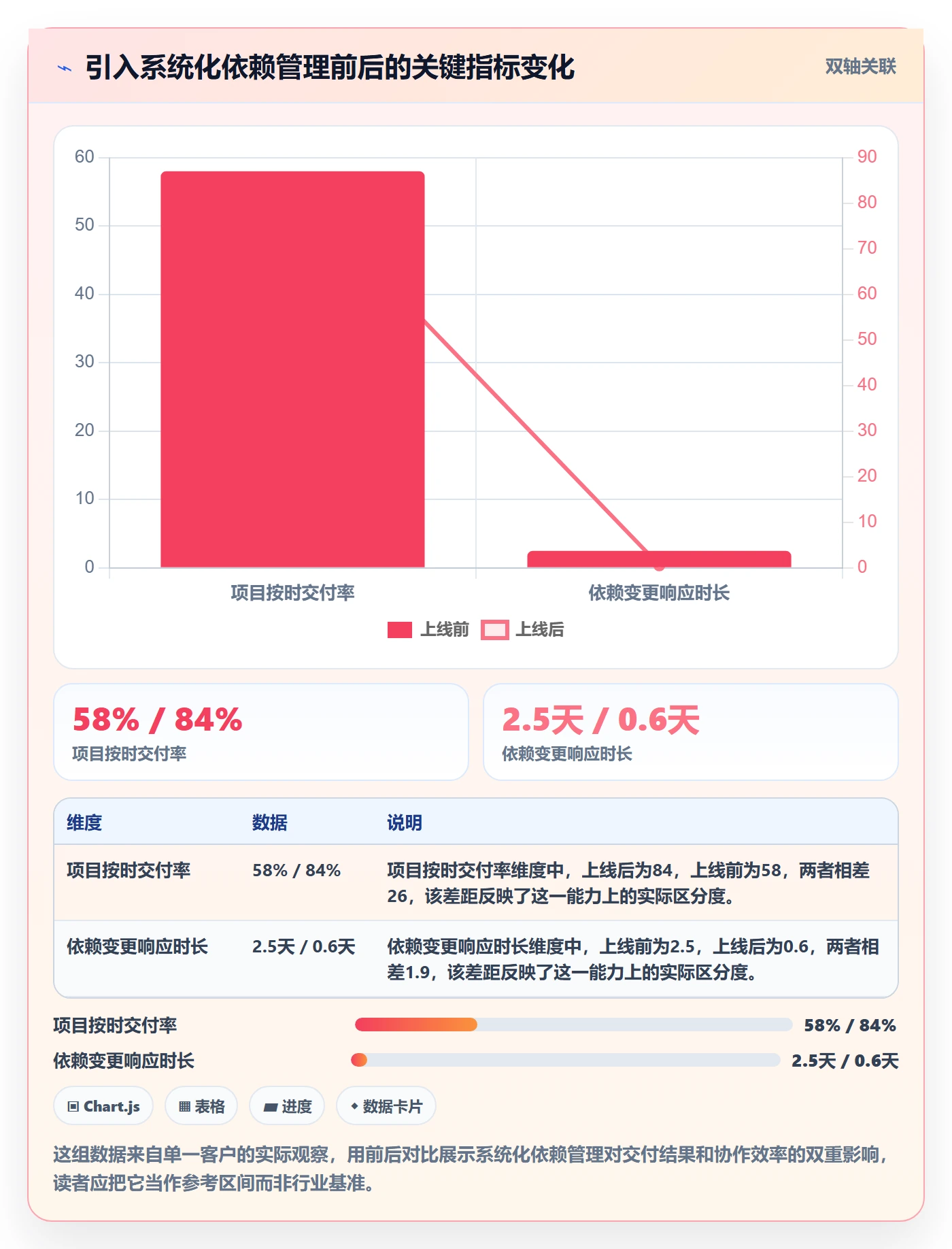 任务依赖关键路径全流程:企业管理者落地方案与一文讲清