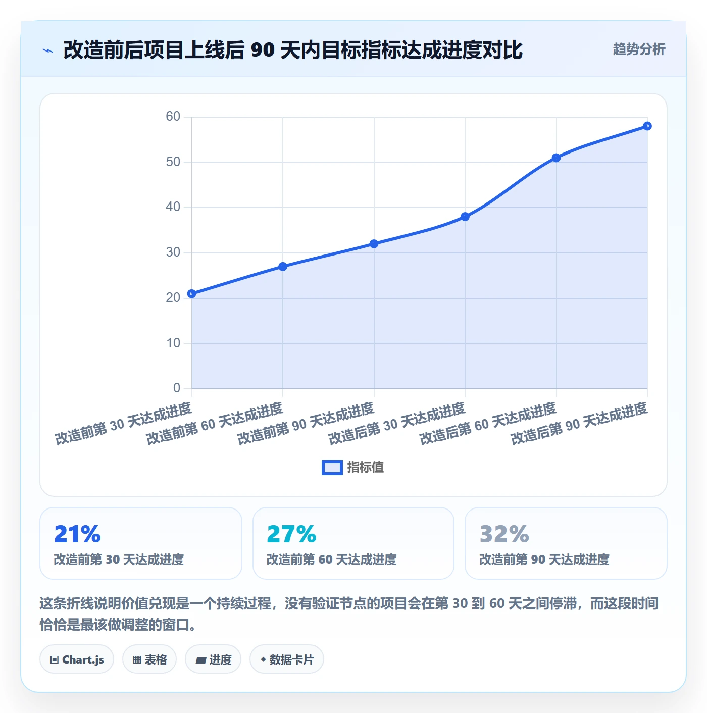 项目价值落地方案：产品经理开展项目立项的实操方法案例解析