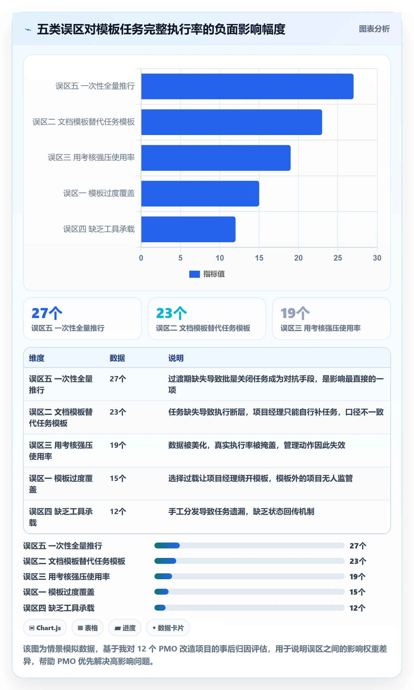 模板任务落地方案：PMO开展项目模板的入门指南案例解析