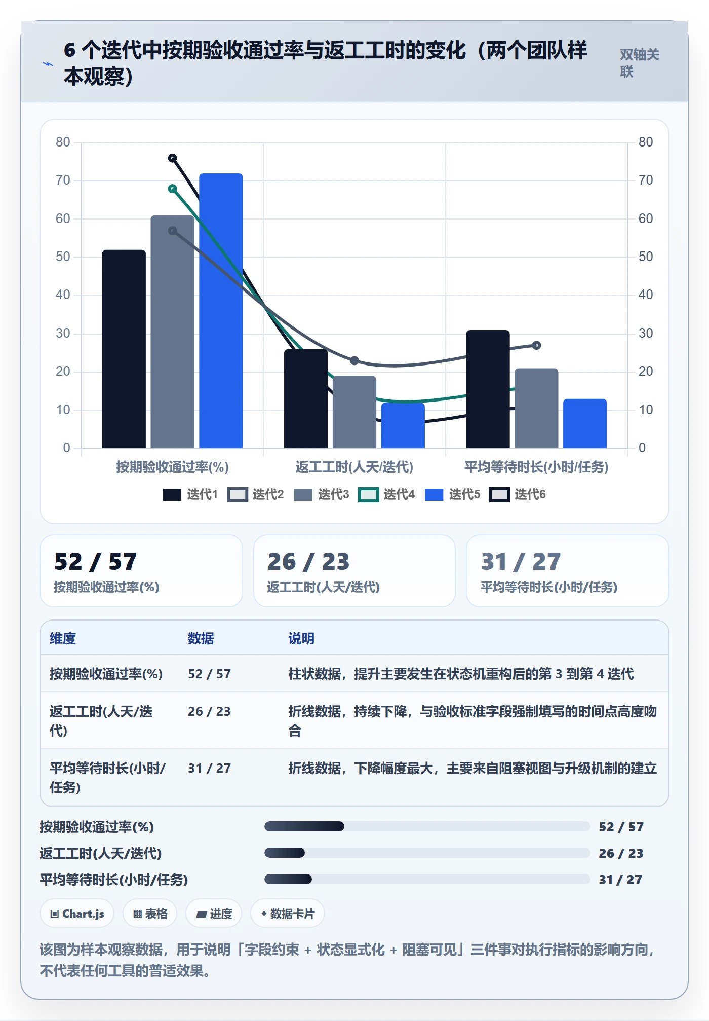完成实操方法:项目成员提升任务执行效率的效率提升方法与模板