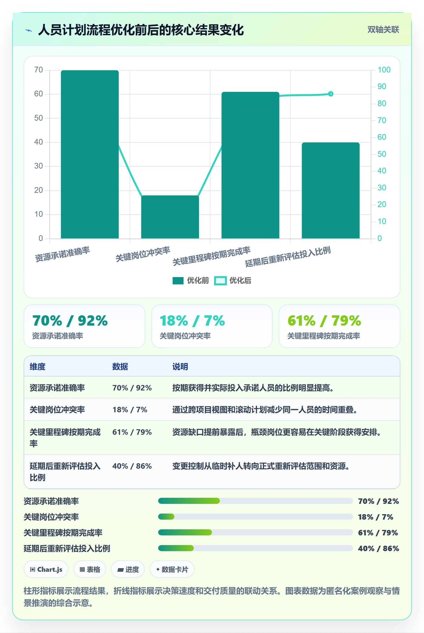人员投入落地方案：PMO开展人力资源计划的流程优化案例解析