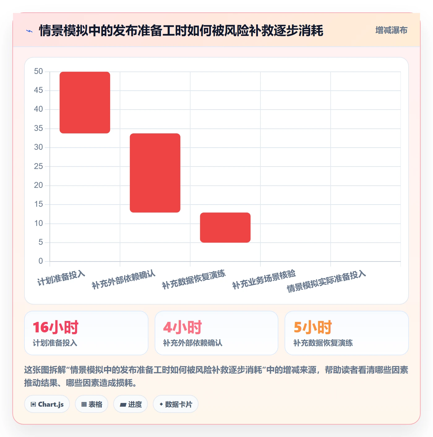 上线落地方案:项目经理开展发布管理的最佳实践案例解析