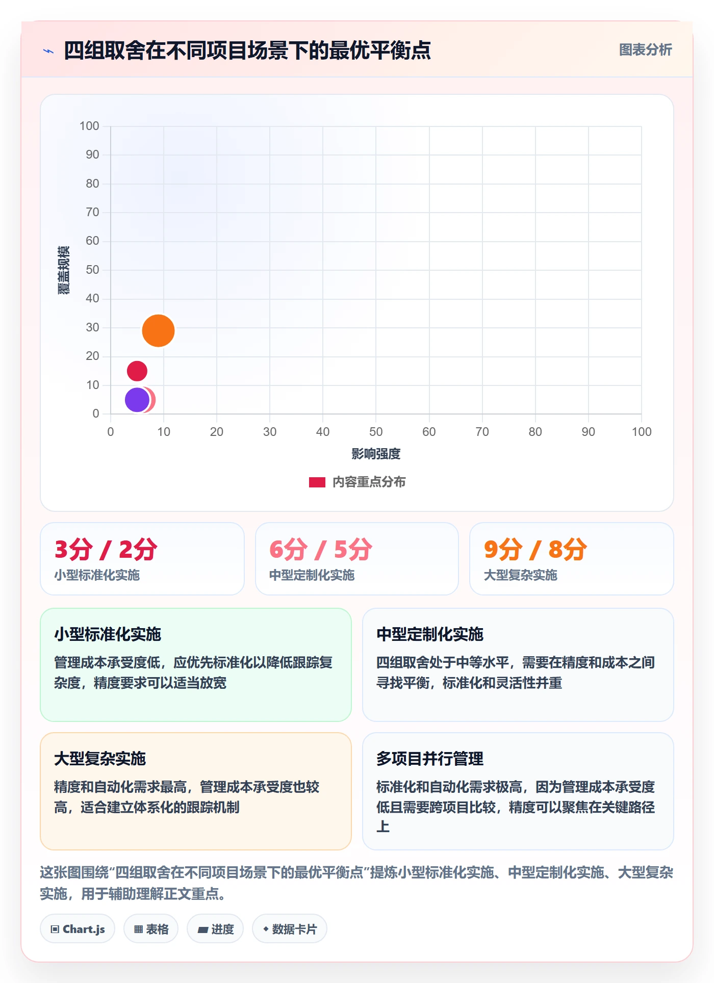 跟踪流程与规范：实施团队进度跟踪最佳实践关键指标