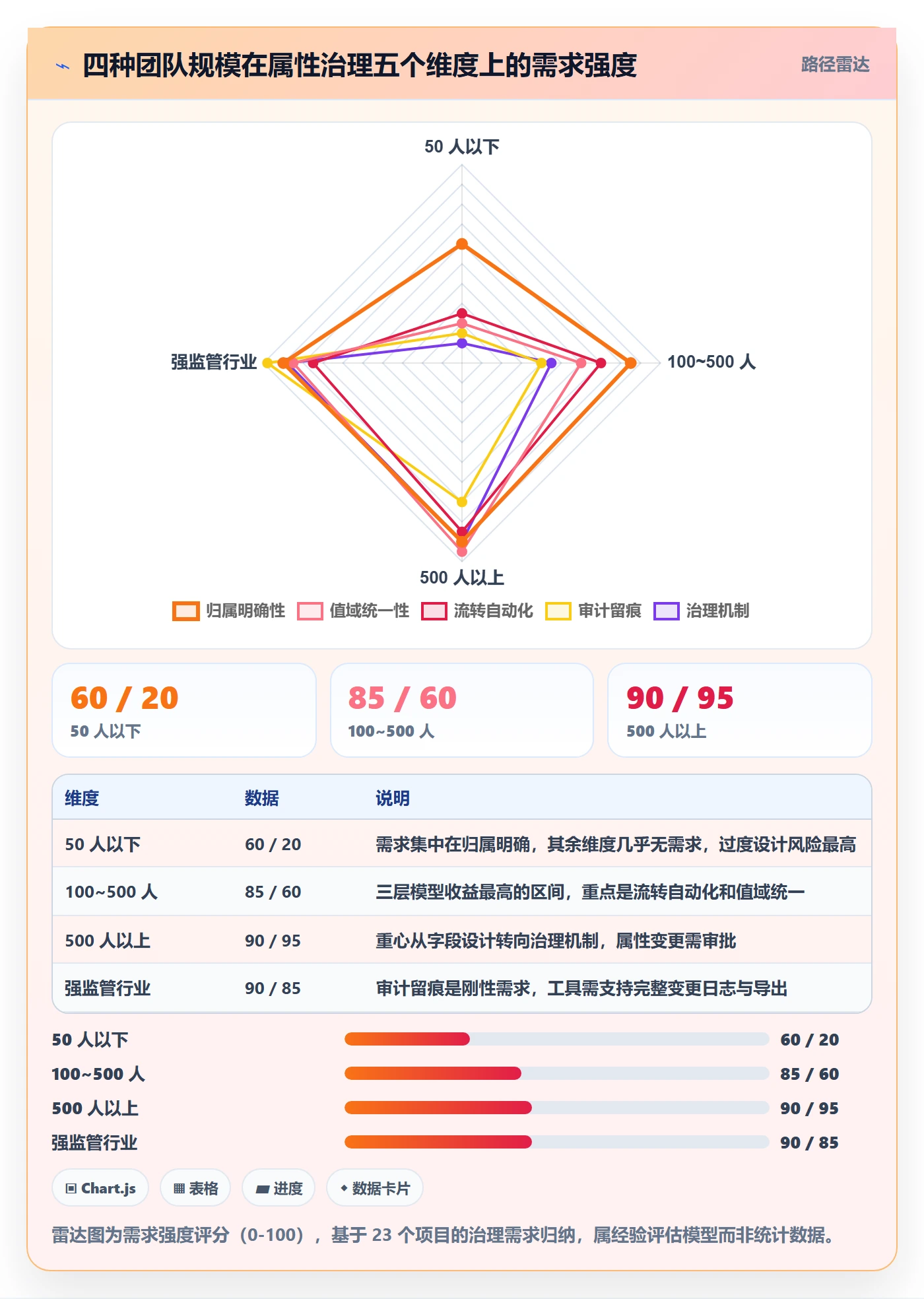 任务属性分类教程：跨部门团队风险控制，避坑指南
