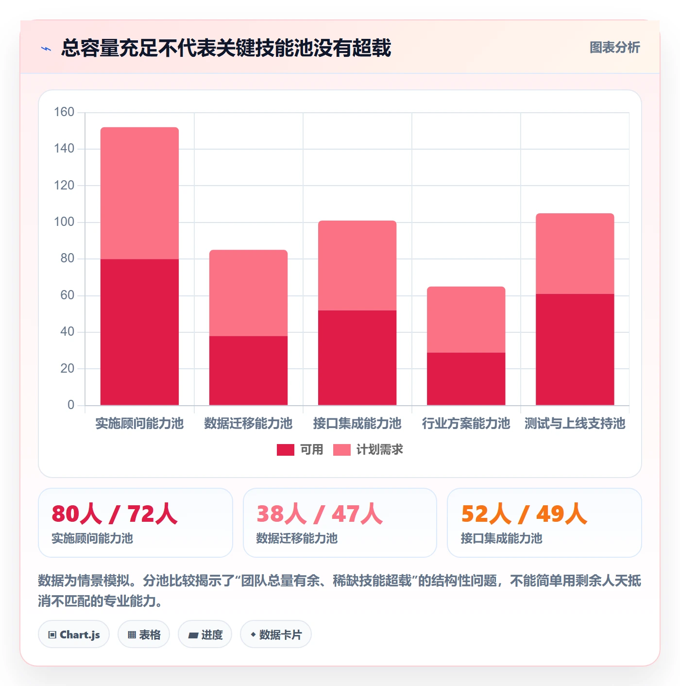资源分配最佳实践:实施团队资源管理落地方案,常见问题