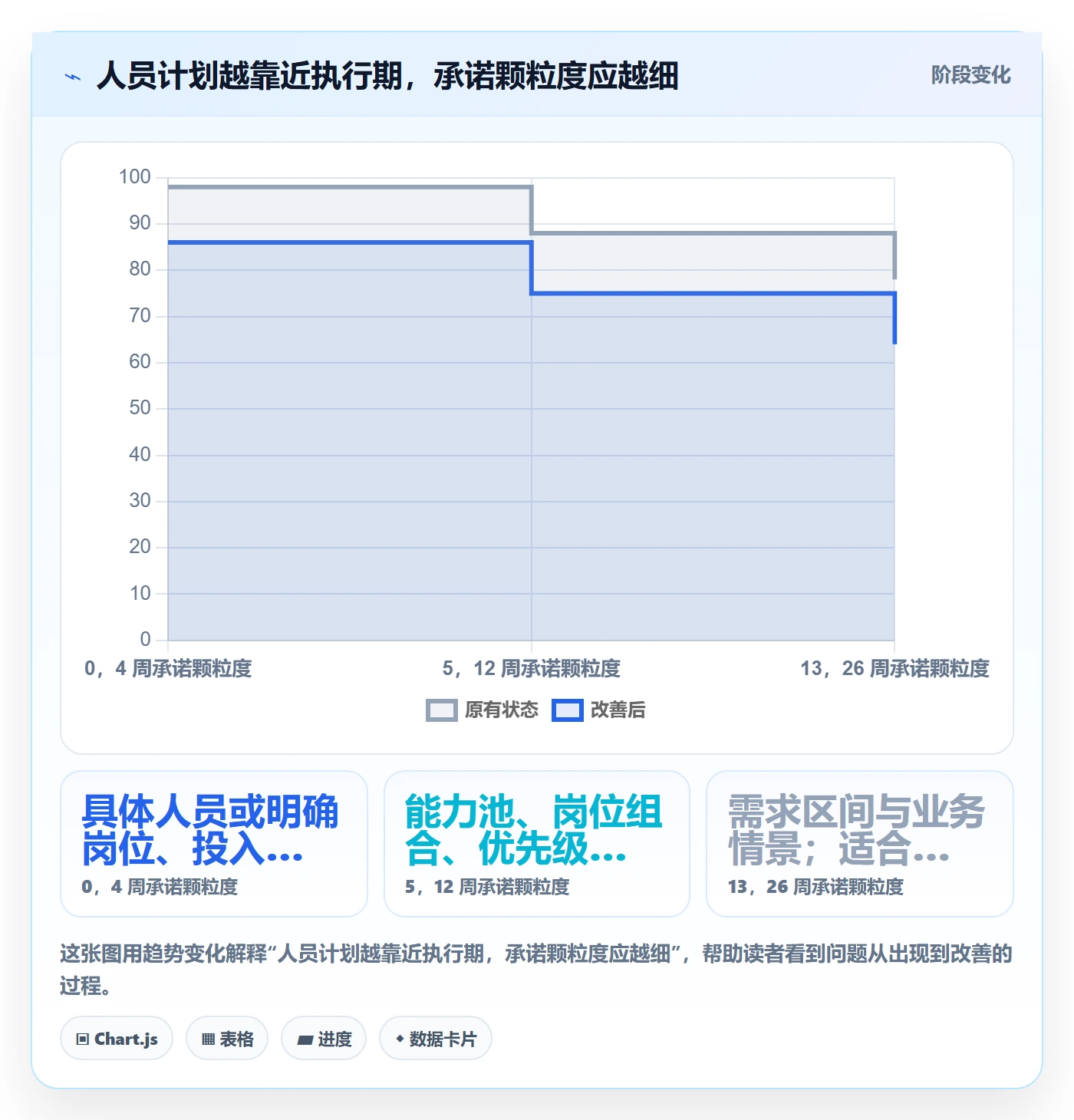 人员投入实操方法：管理层提升人力资源计划效率的制度设计方法与模板